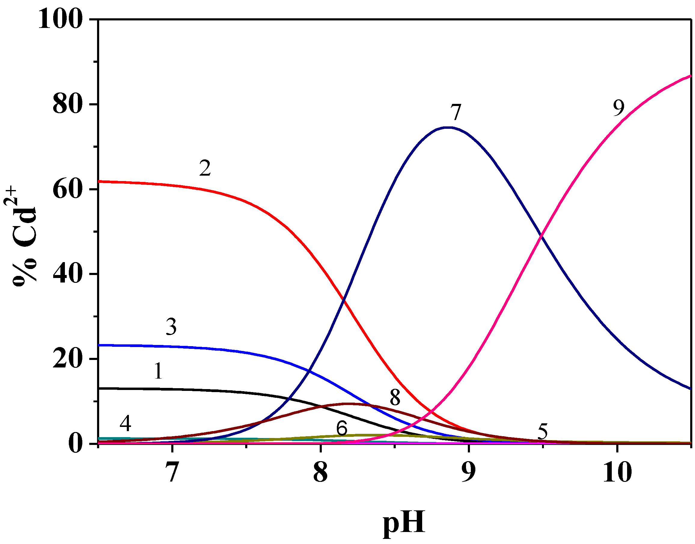 Molecules 26 07679 g001 Molecules 26 07679 g001