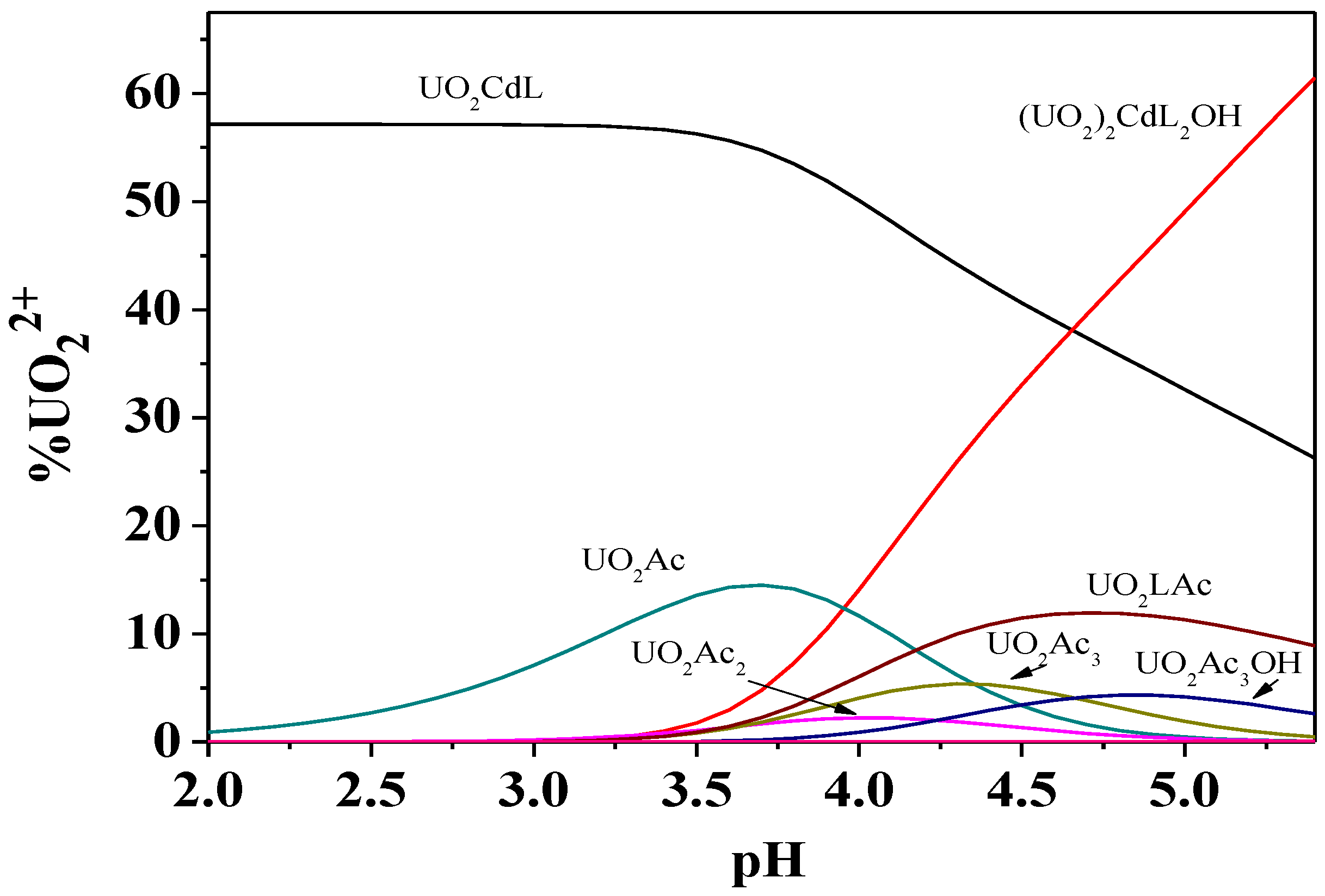 Molecules 26 07679 g008 Molecules 26 07679 g008