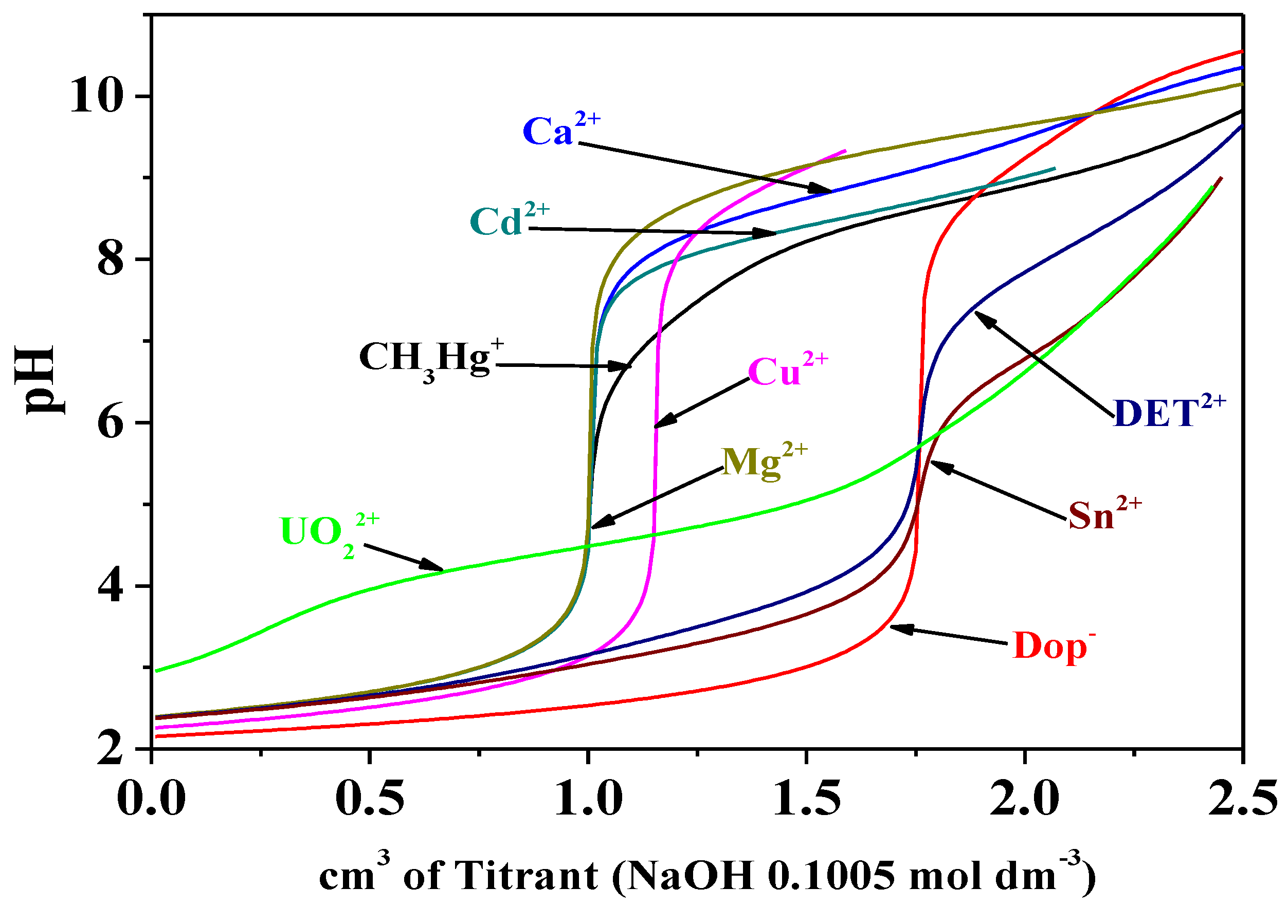 Molecules 26 07679 g014 Molecules 26 07679 g014