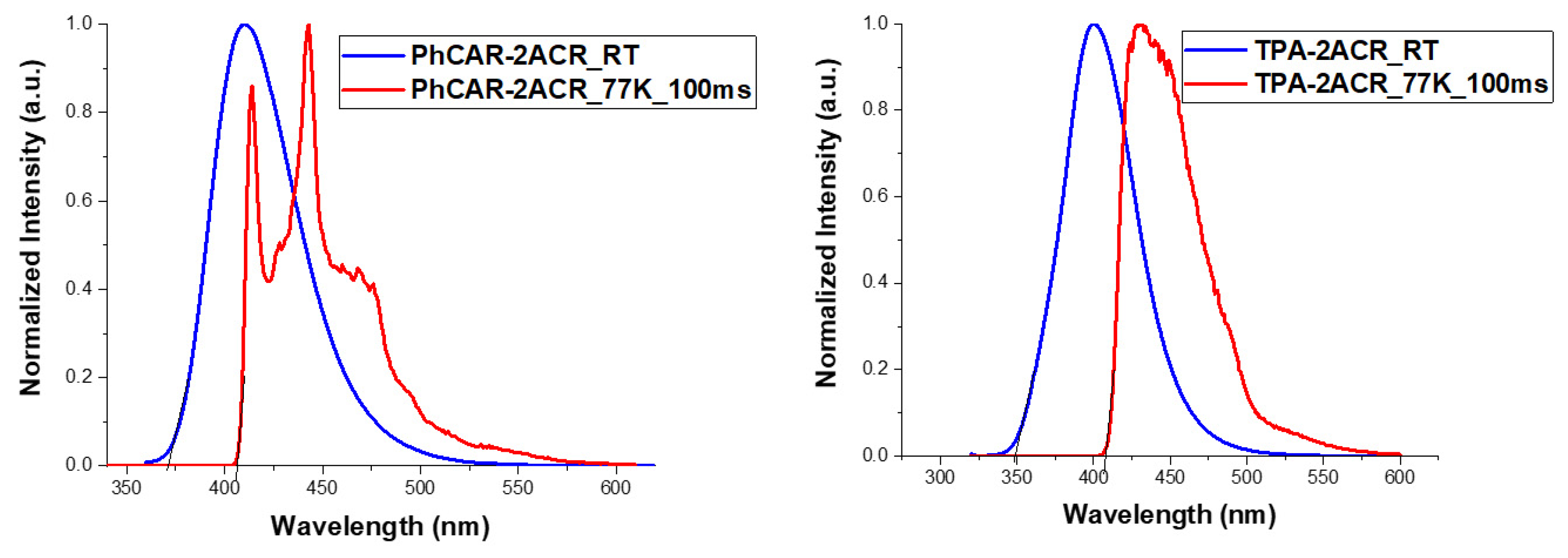 Molecules 26 07680 g003