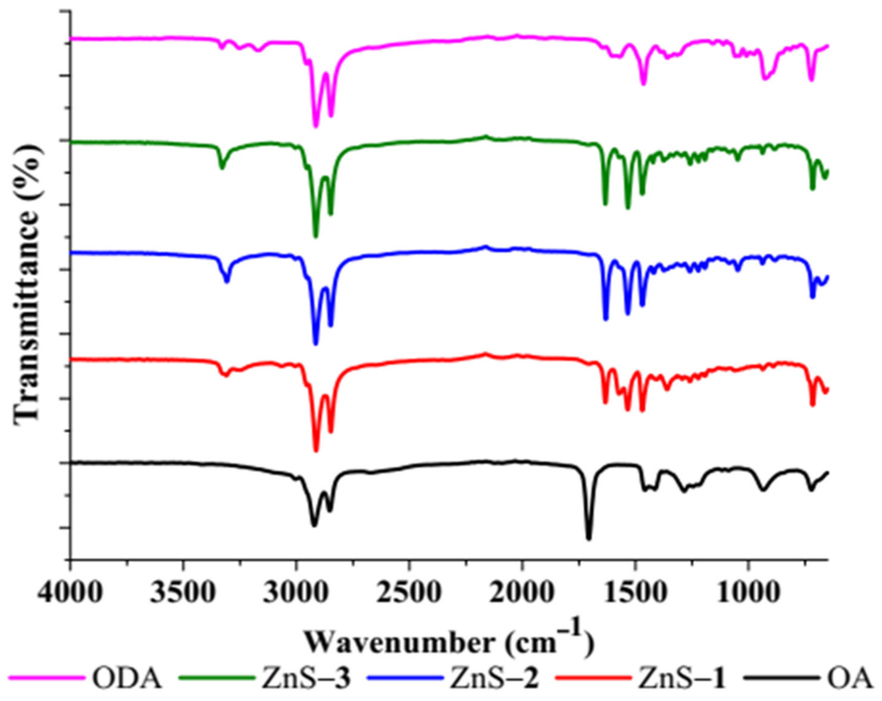 Molecules 26 07686 g002