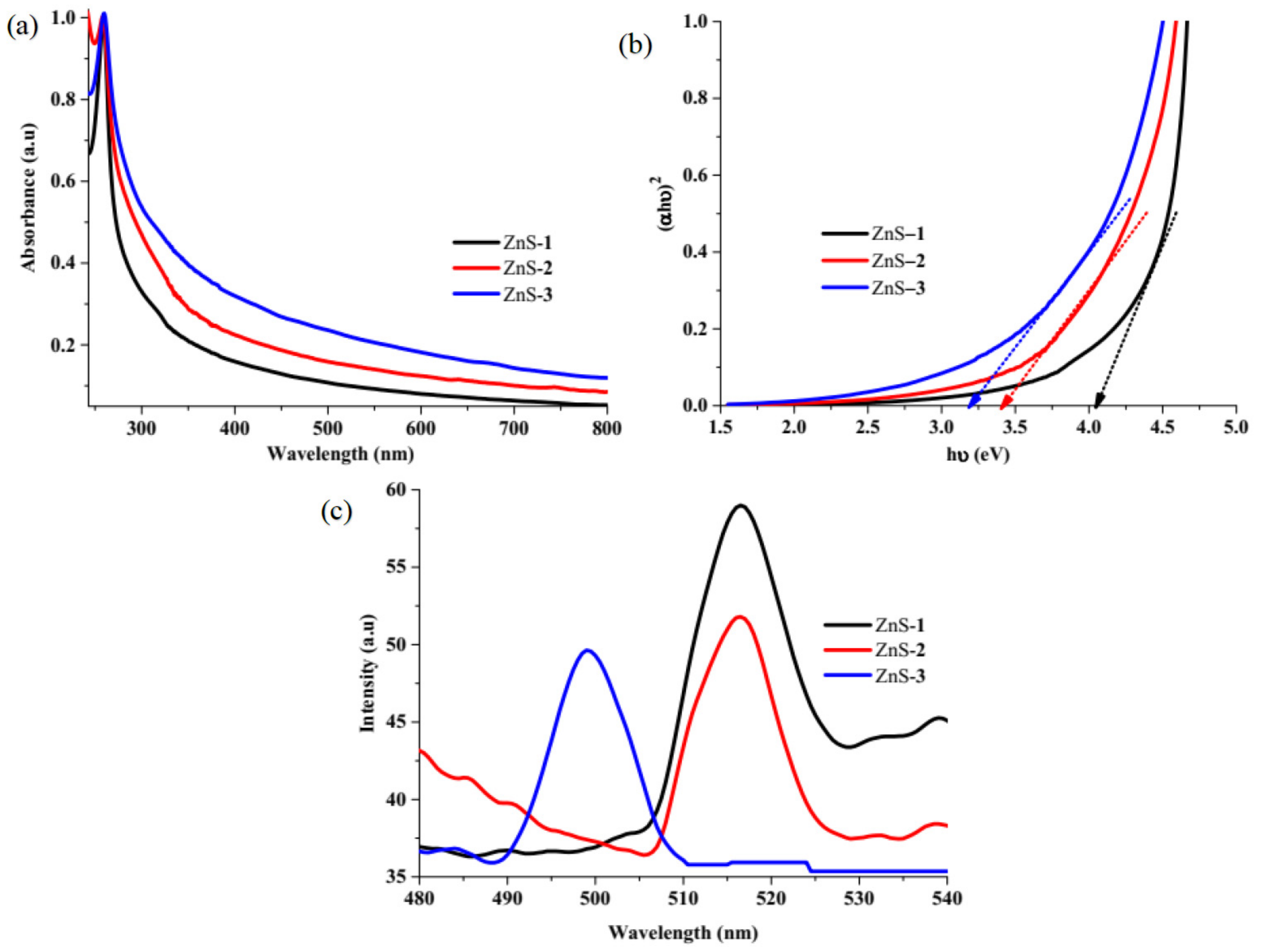 Molecules 26 07686 g003