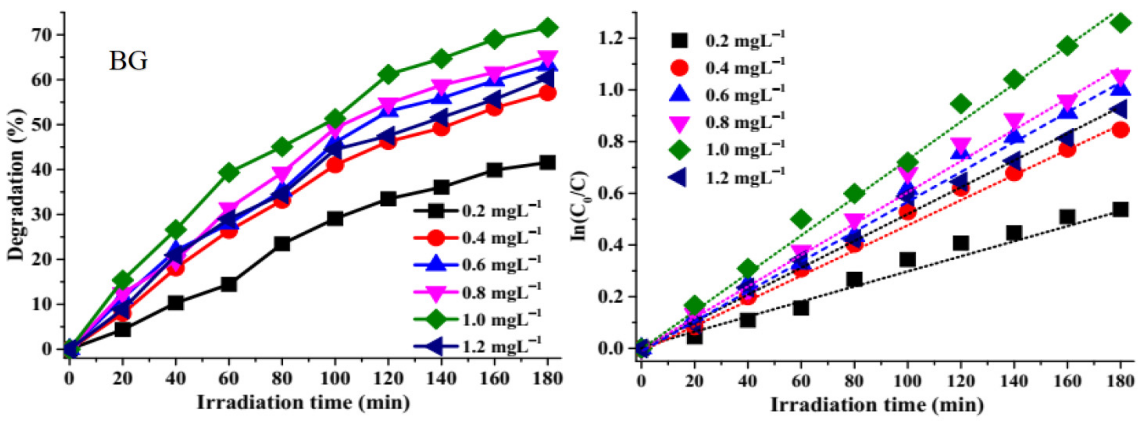 Molecules 26 07686 g004
