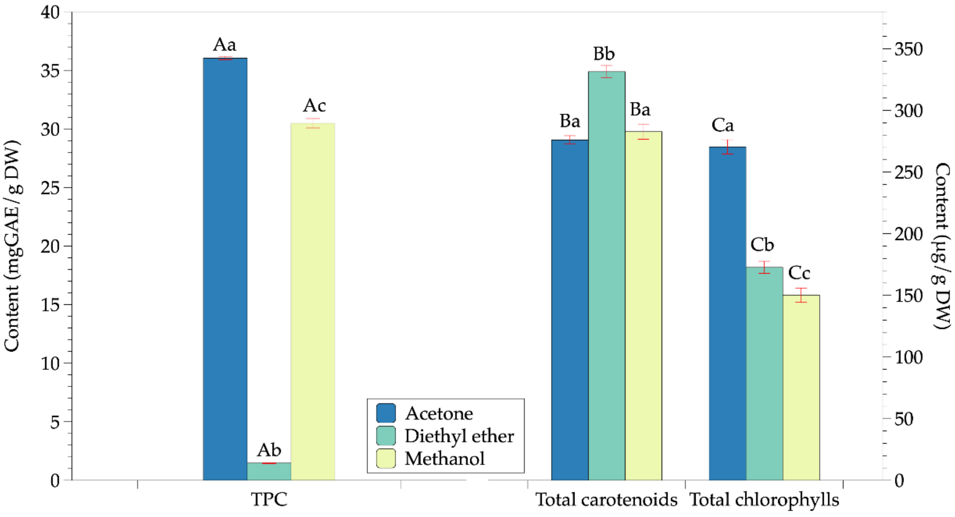 Molecules 26 07693 g002