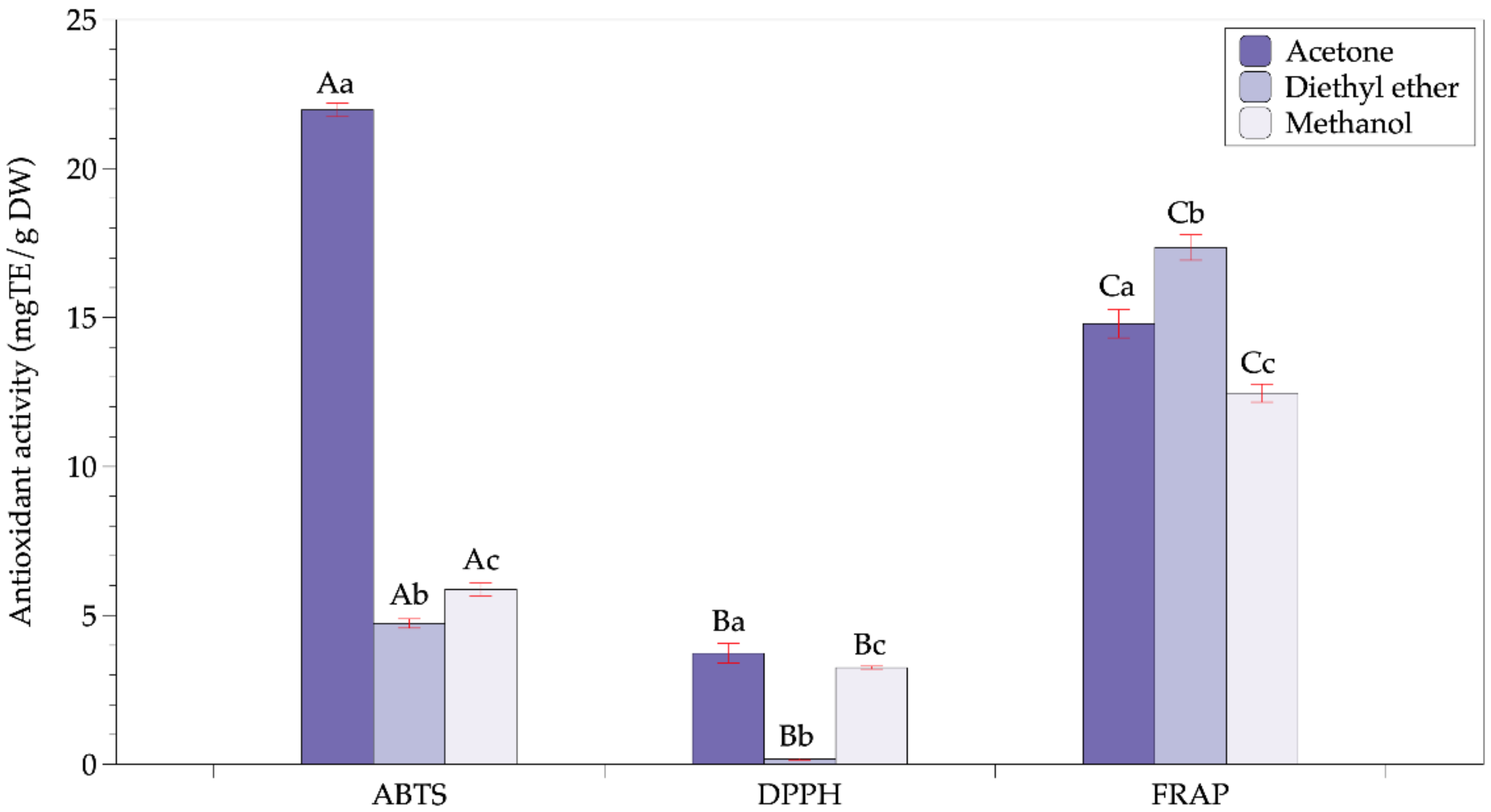 Molecules 26 07693 g003