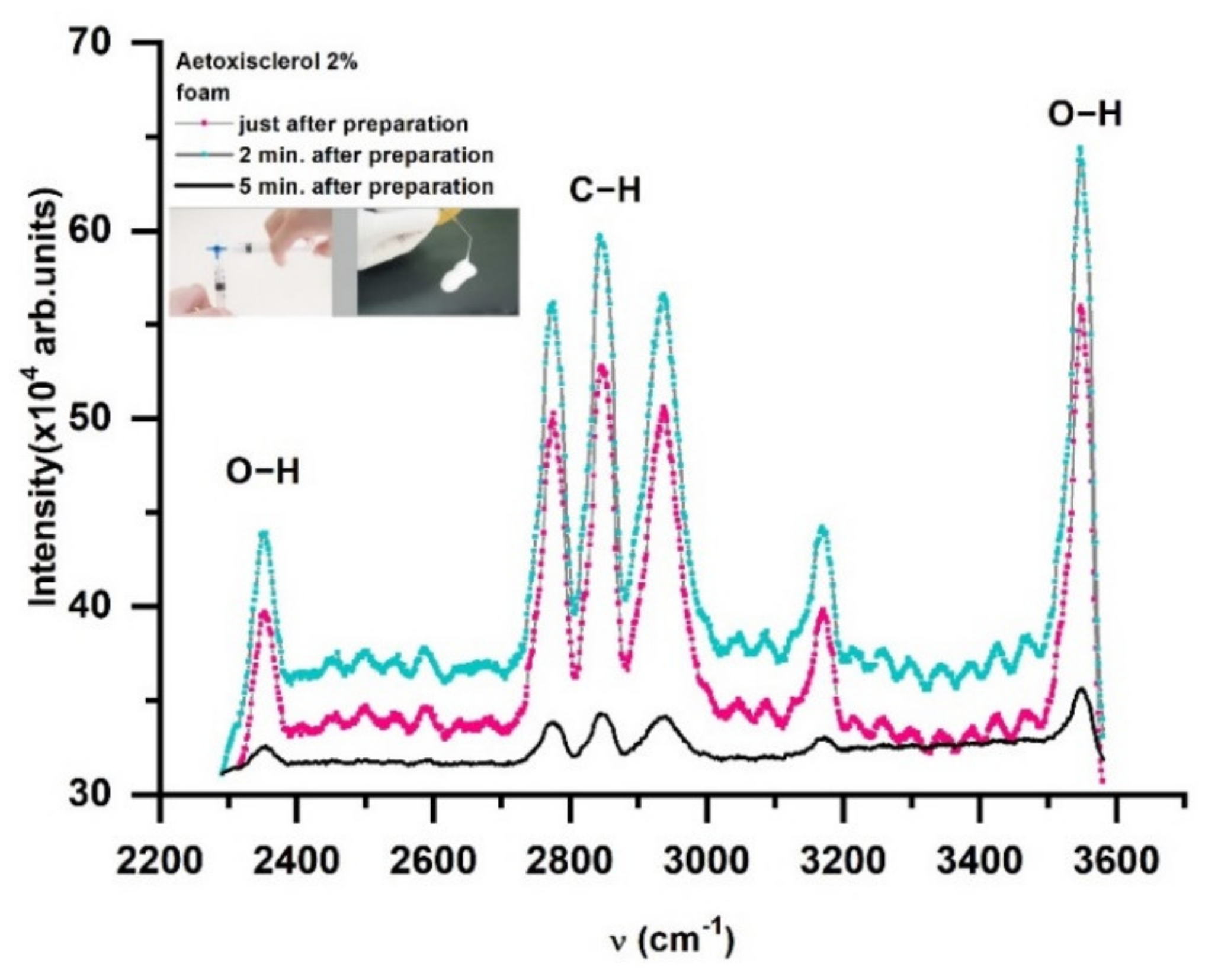 Molecules 26 07704 g004
