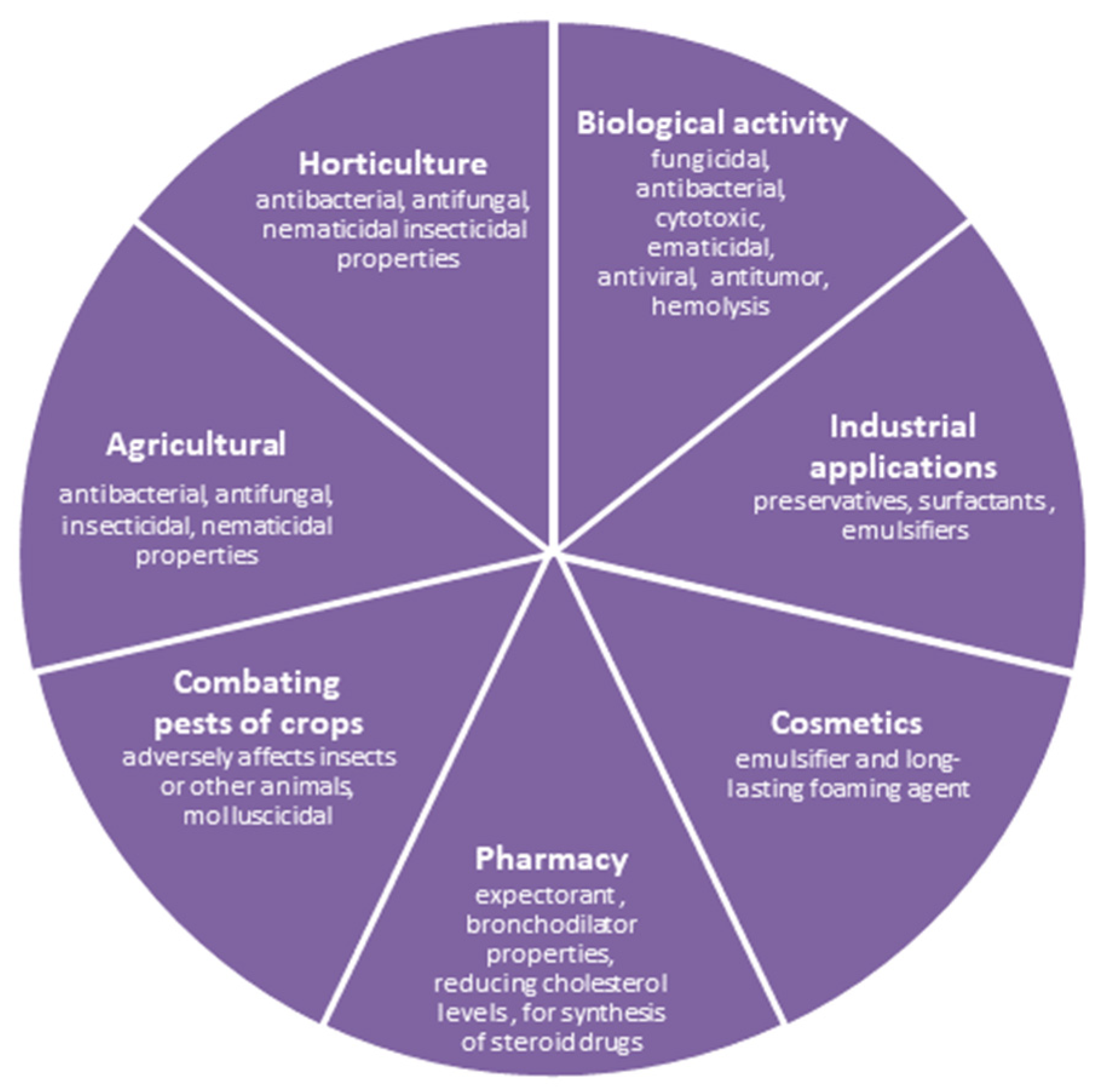 Molecules 26 07705 g002