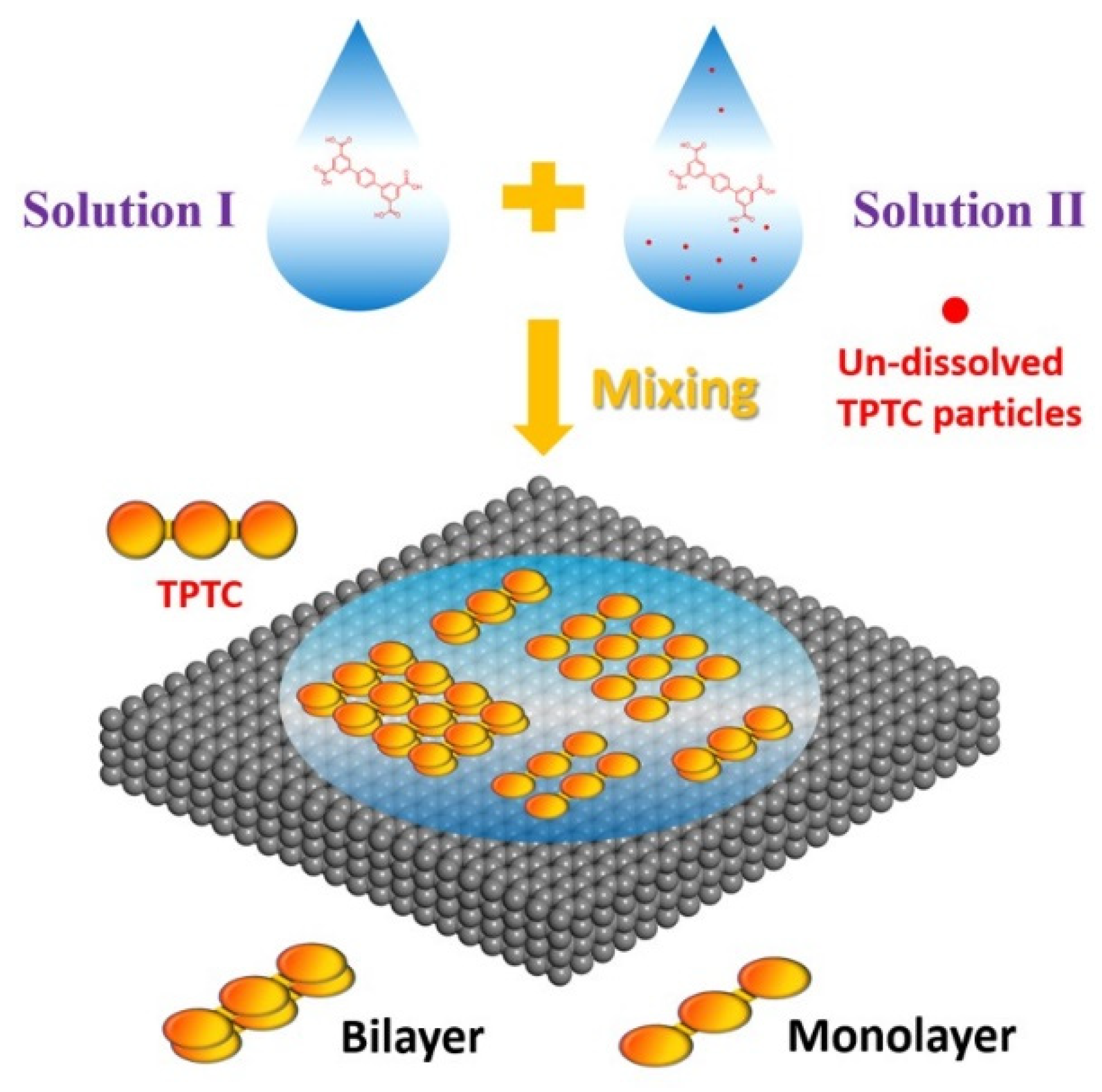 Molecules 26 07707 sch001