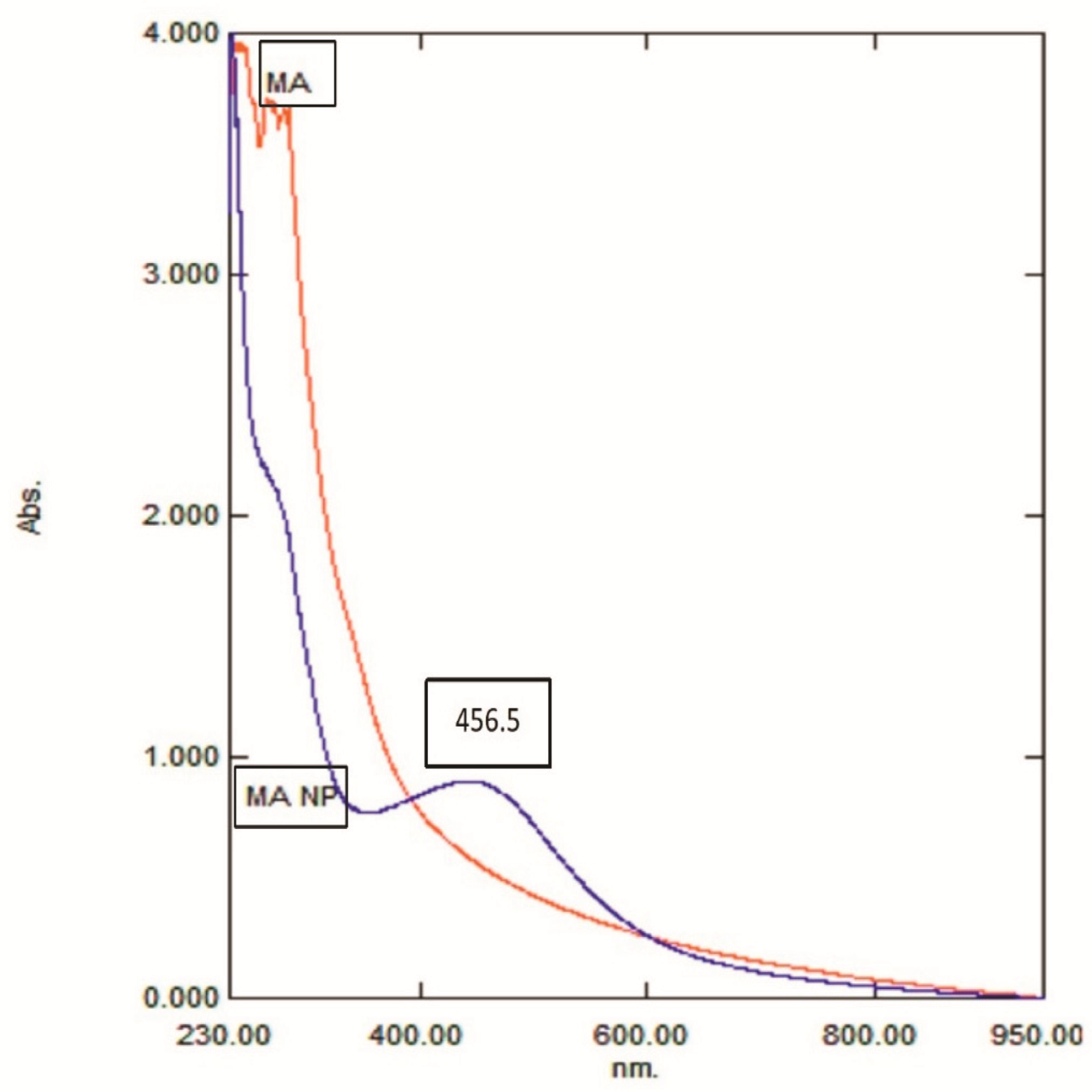 Molecules 26 07709 g002