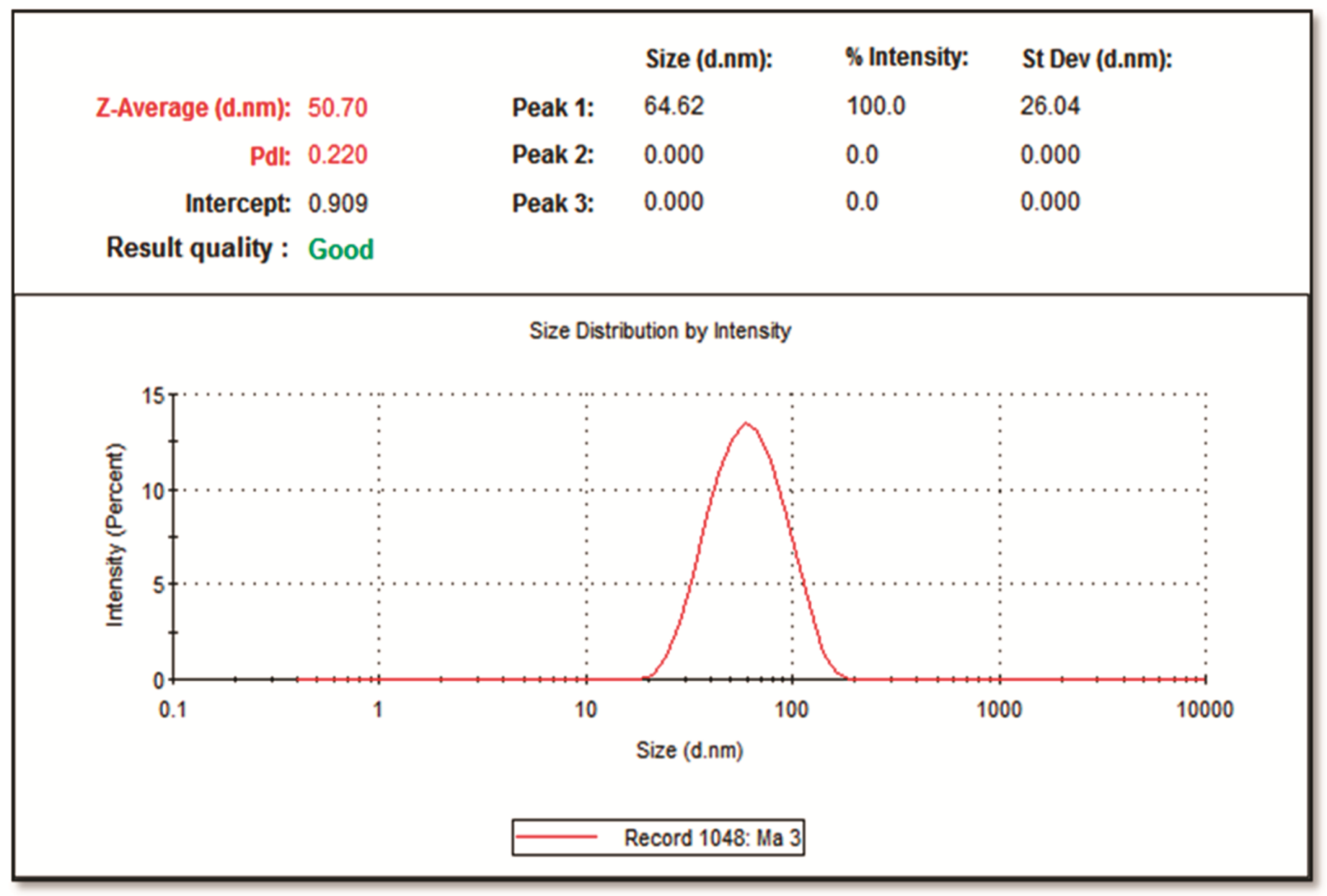 Molecules 26 07709 g003