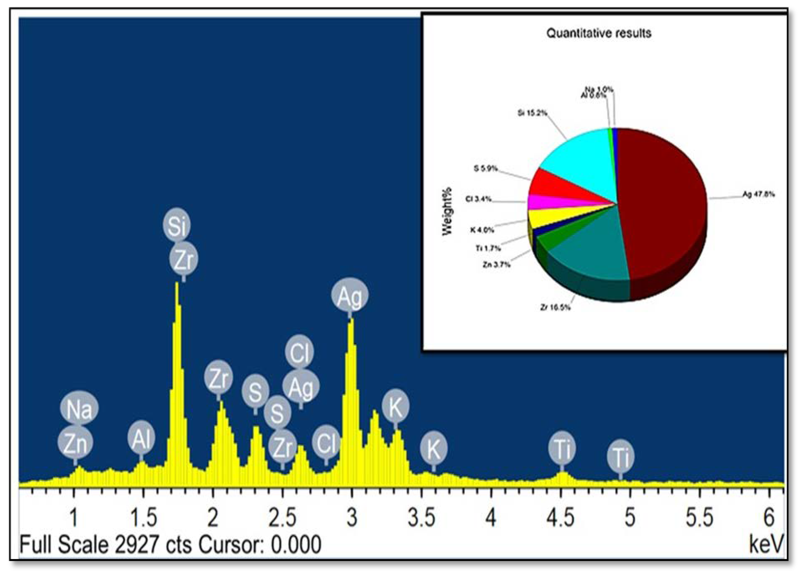 Molecules 26 07709 g005