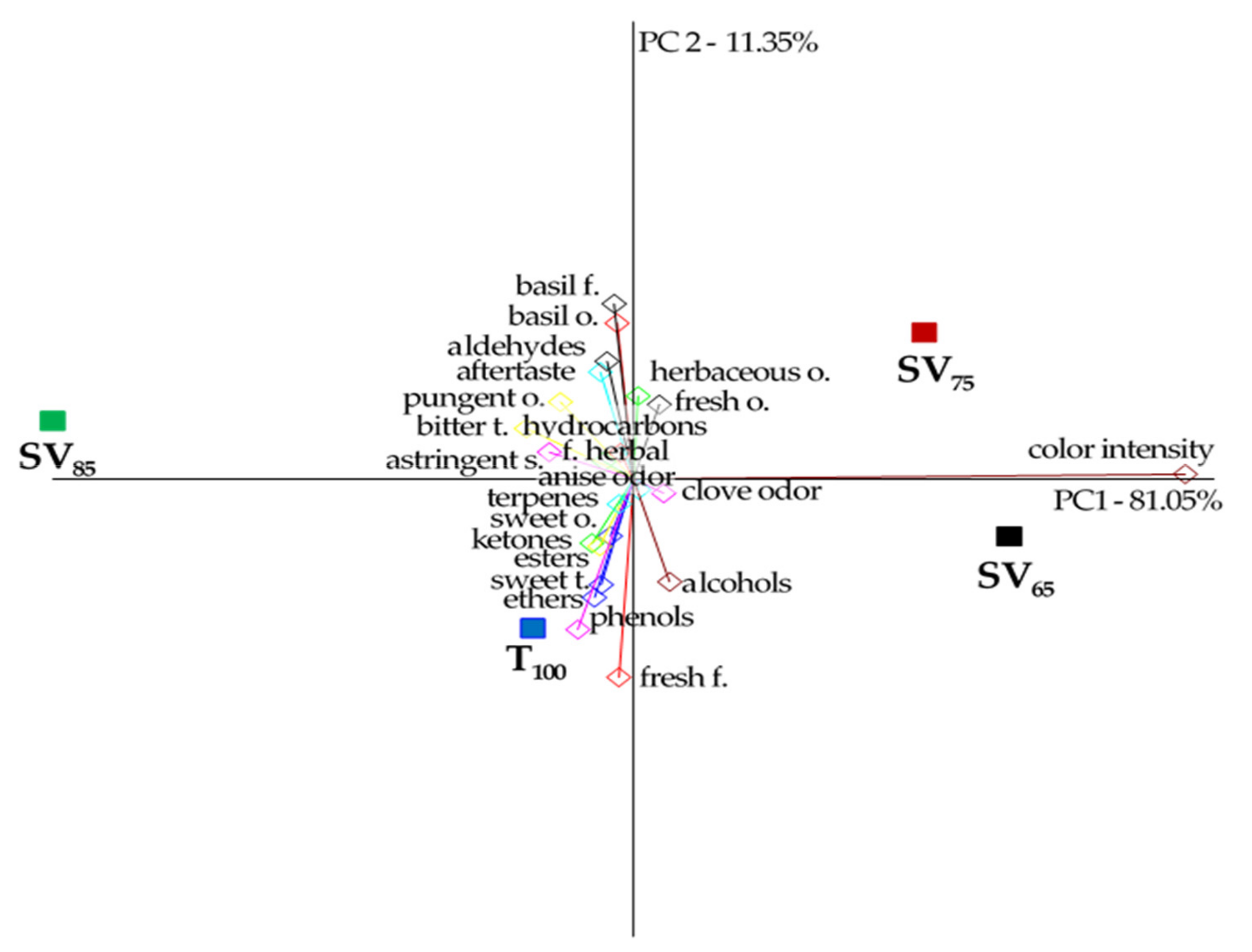 Molecules 27 00005 g001