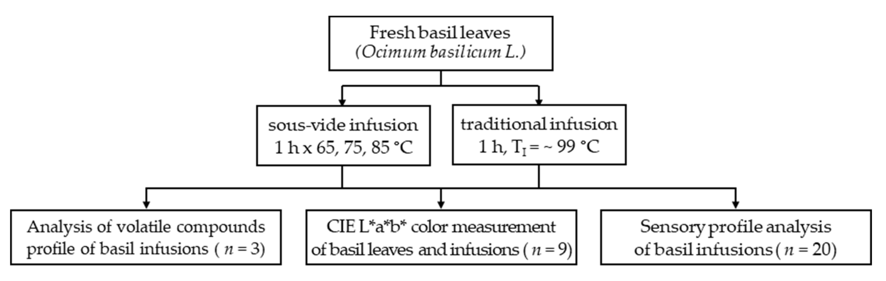 Molecules 27 00005 g002