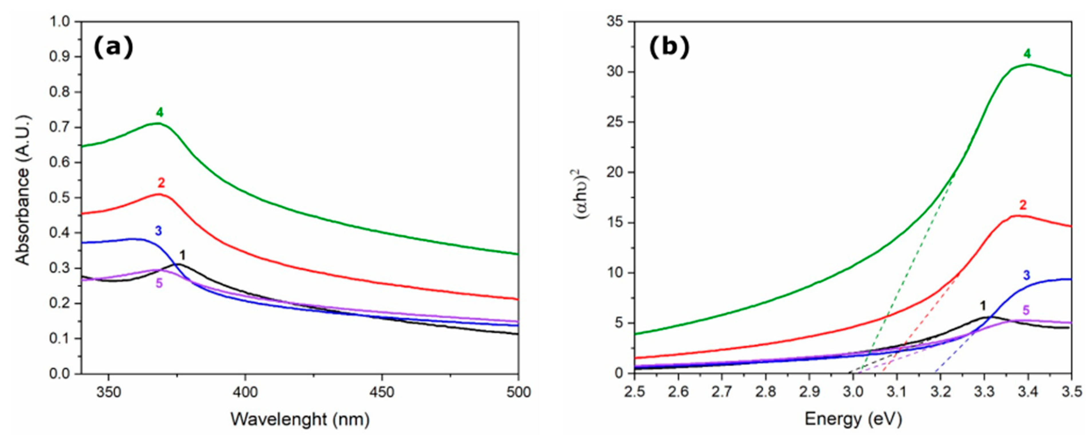 Molecules 27 00006 g001