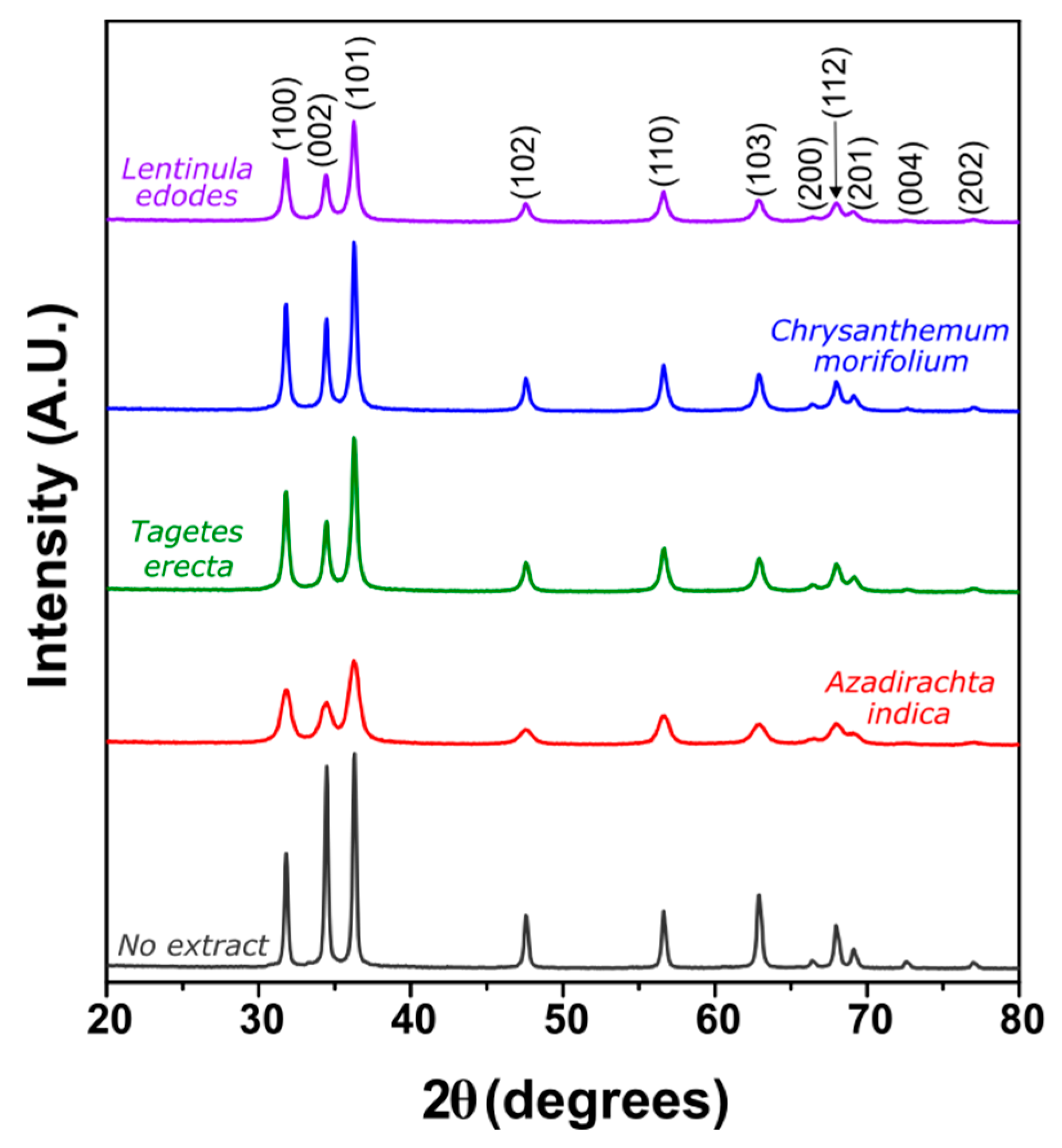 Molecules 27 00006 g005