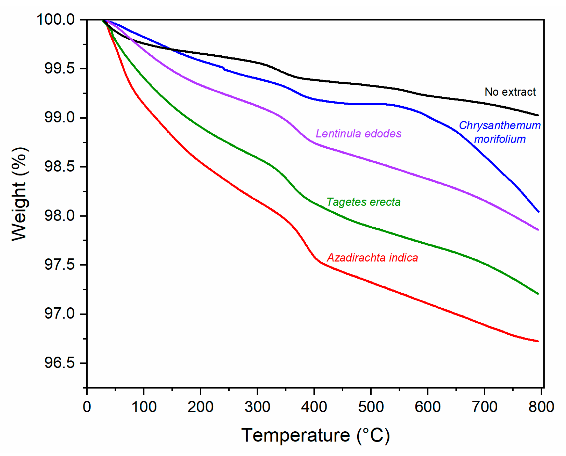 Molecules 27 00006 g006