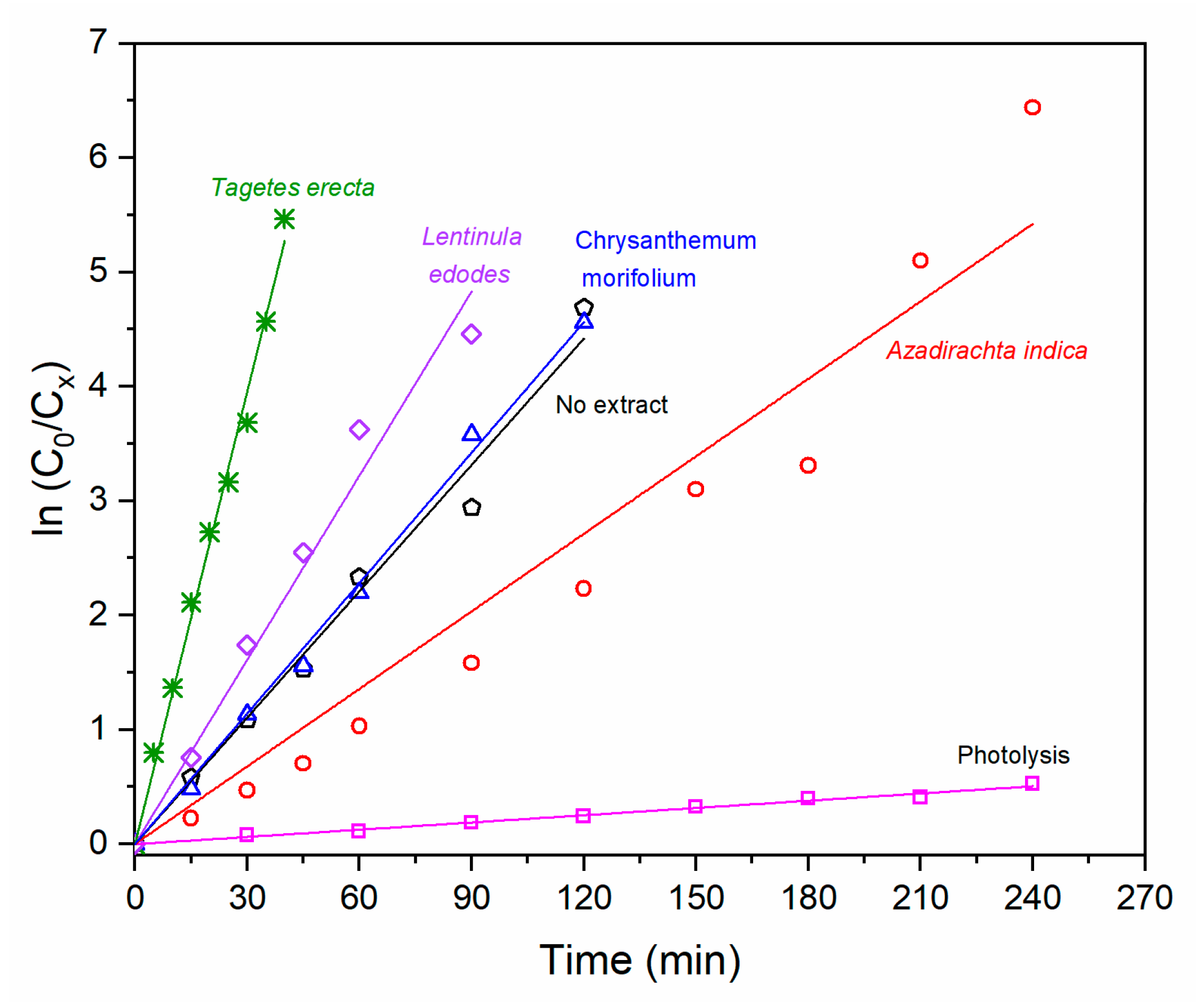Molecules 27 00006 g010