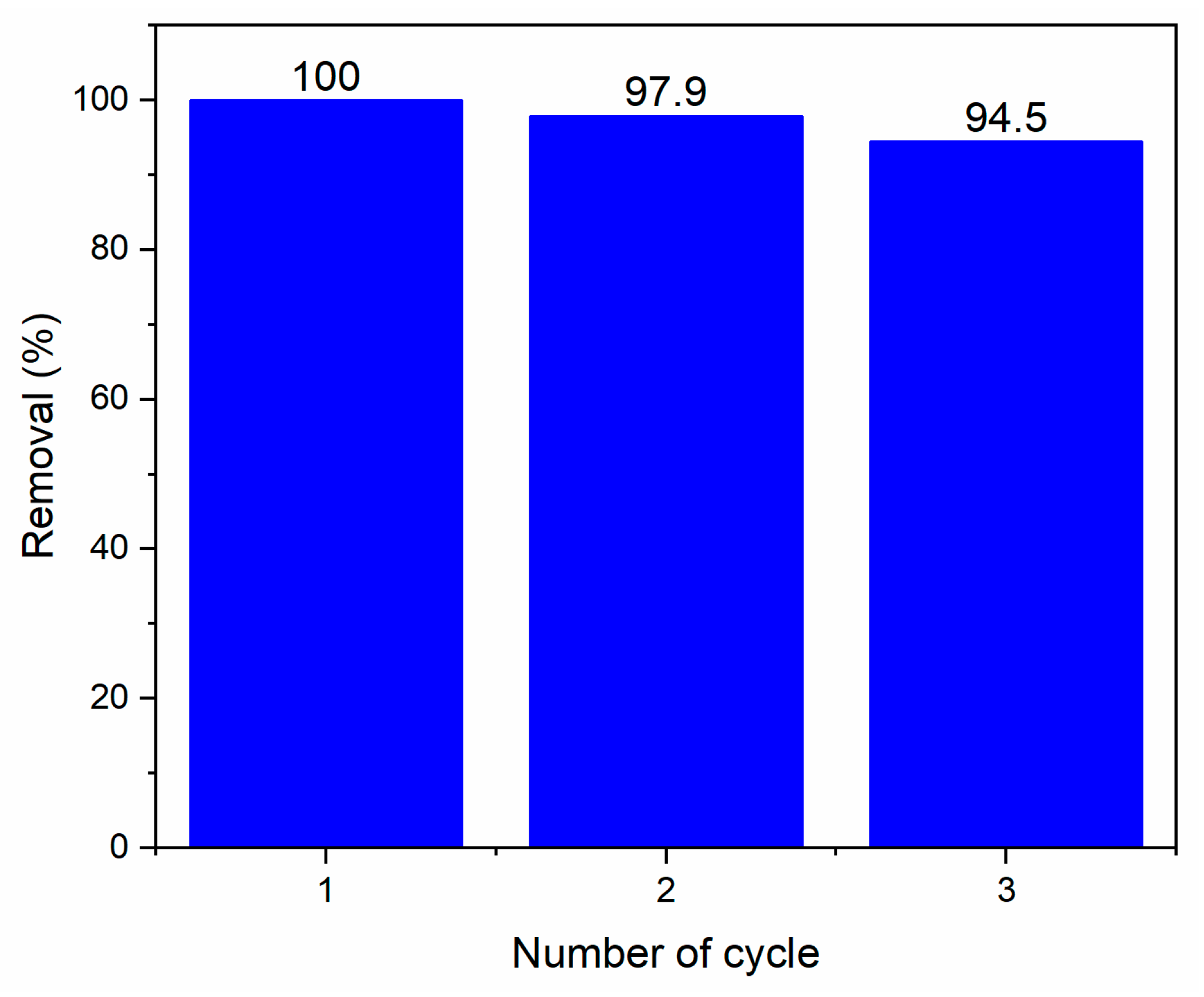 Molecules 27 00006 g011