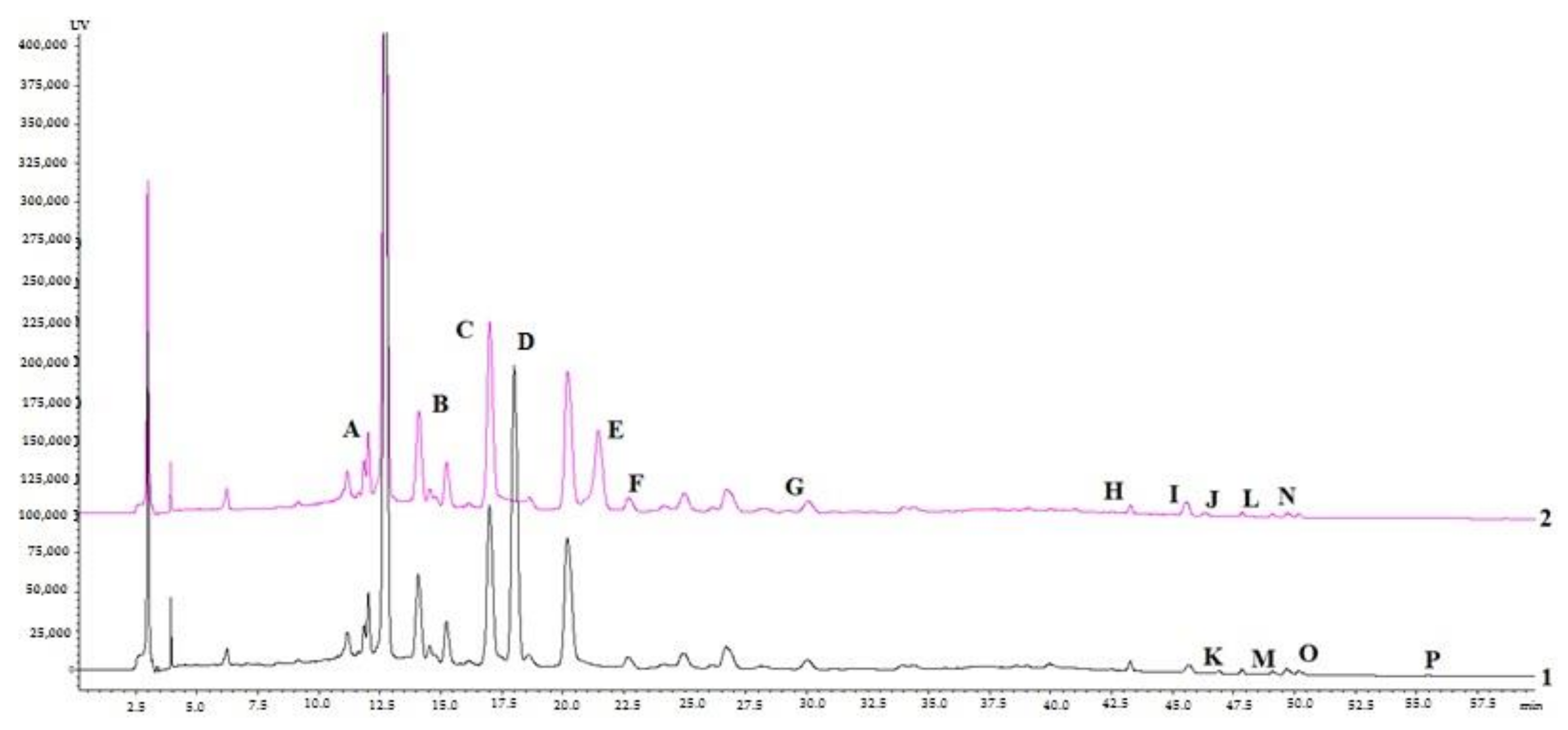 Molecules 27 00010 g001