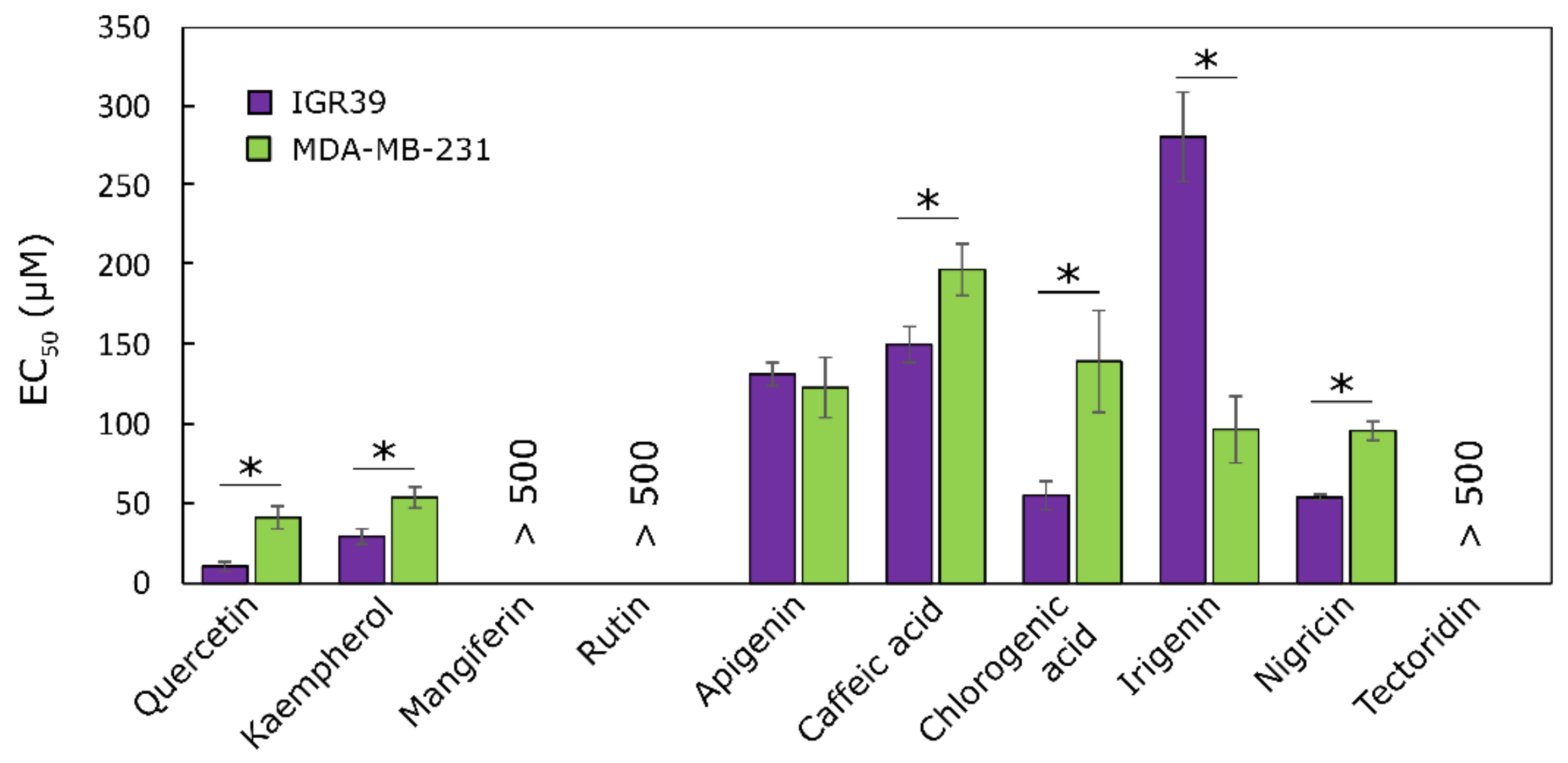 Molecules 27 00010 g003