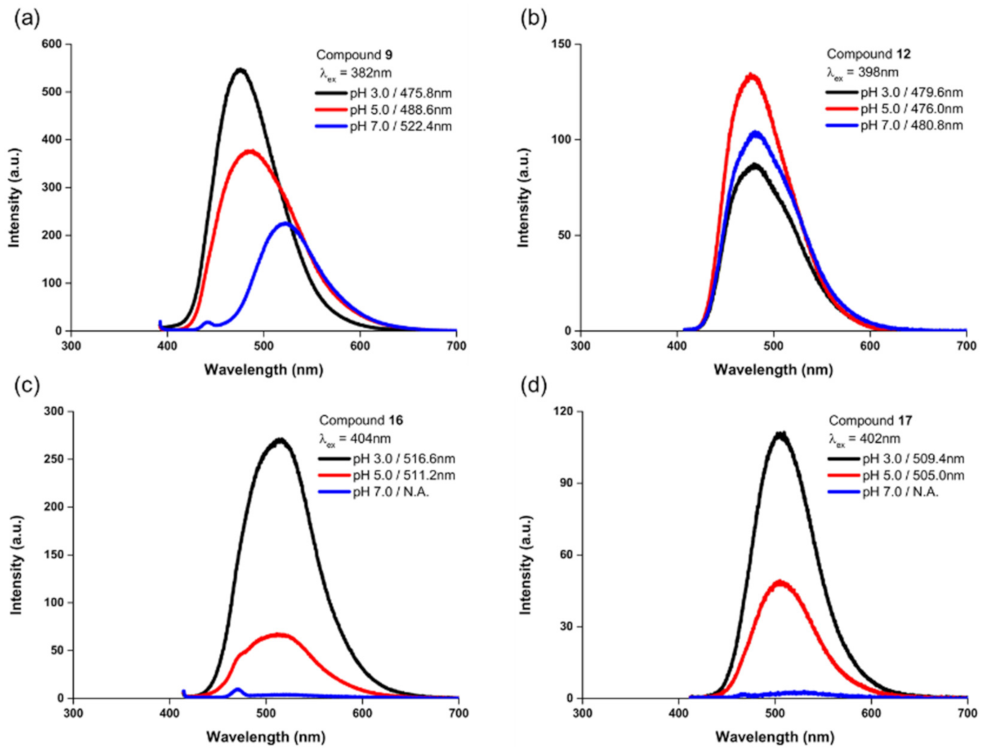 Molecules 27 00012 g006