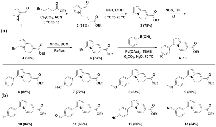 Molecules 27 00012 sch001