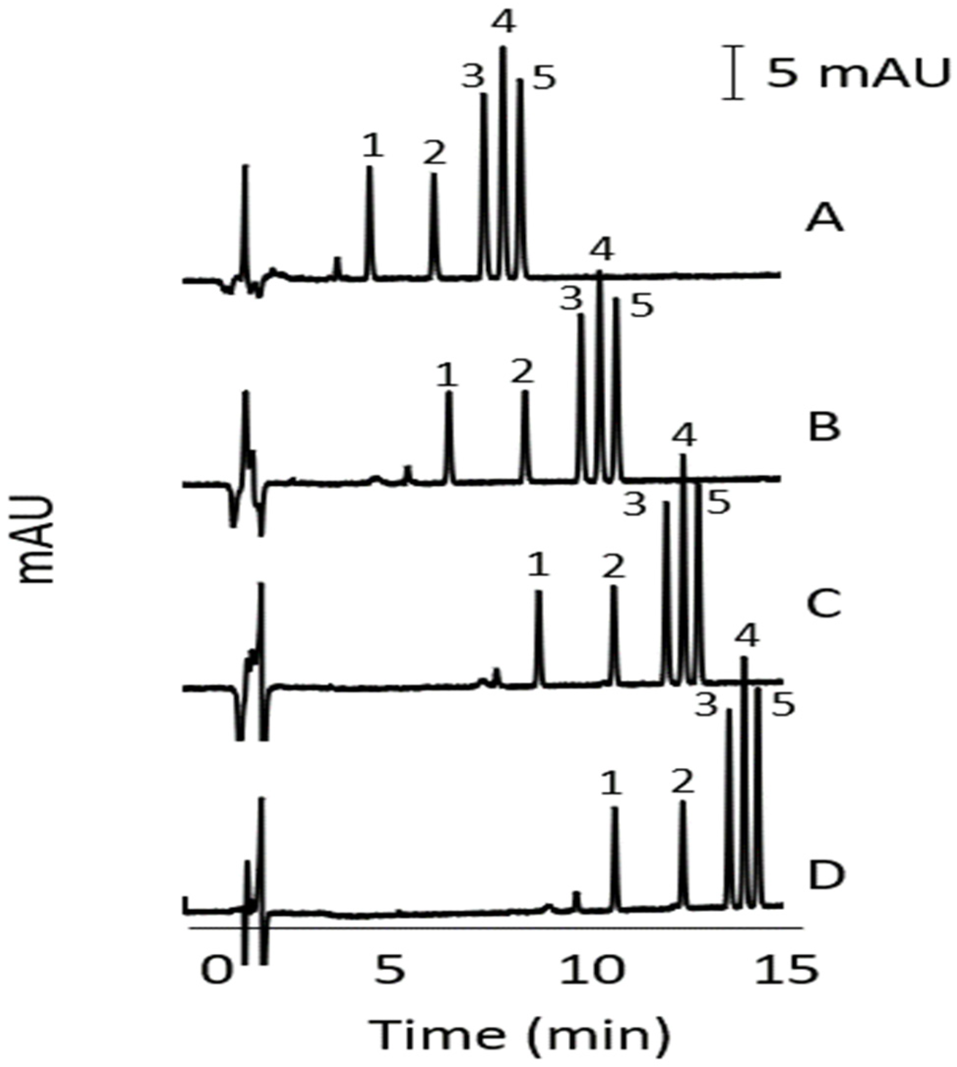 Molecules 27 00013 g001