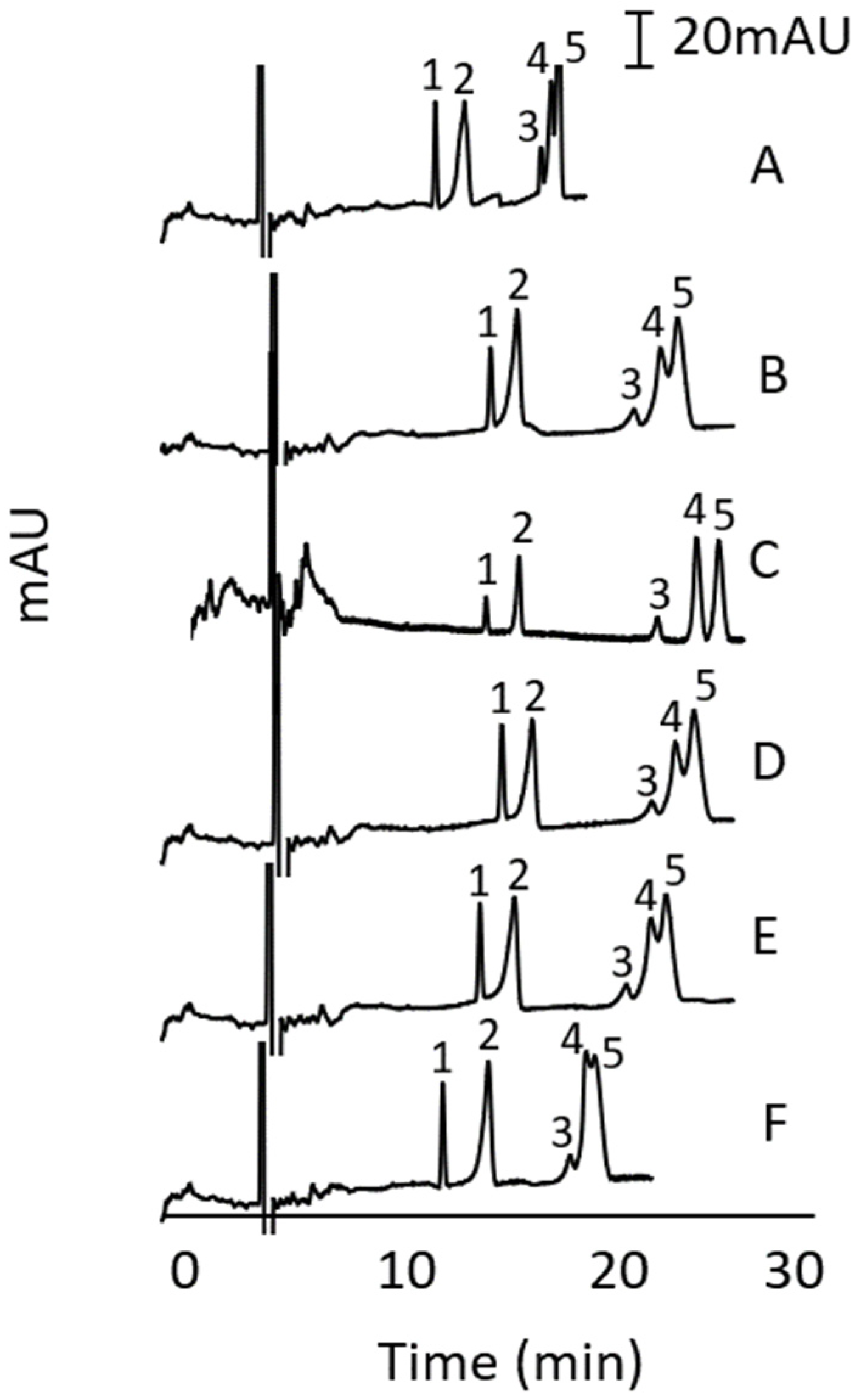 Molecules 27 00013 g003