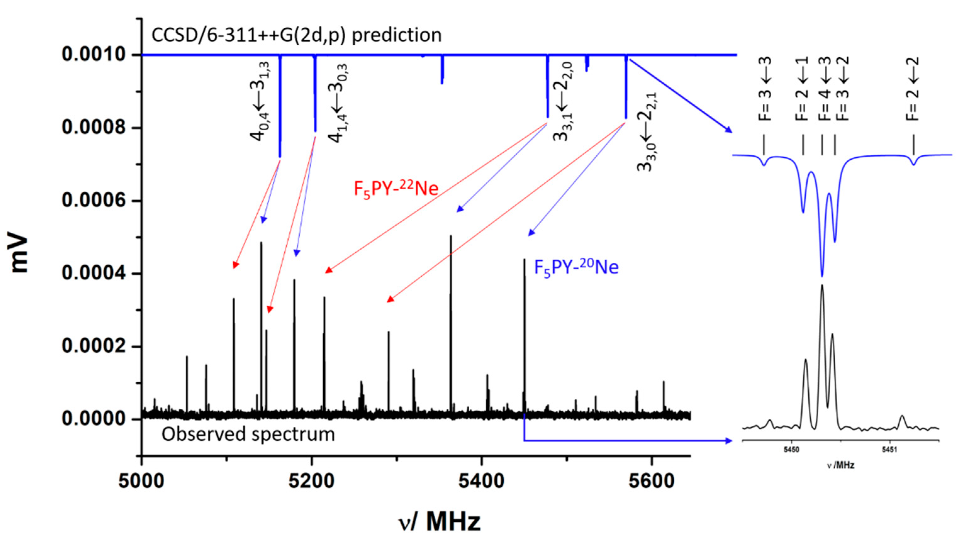 Molecules 27 00017 g001