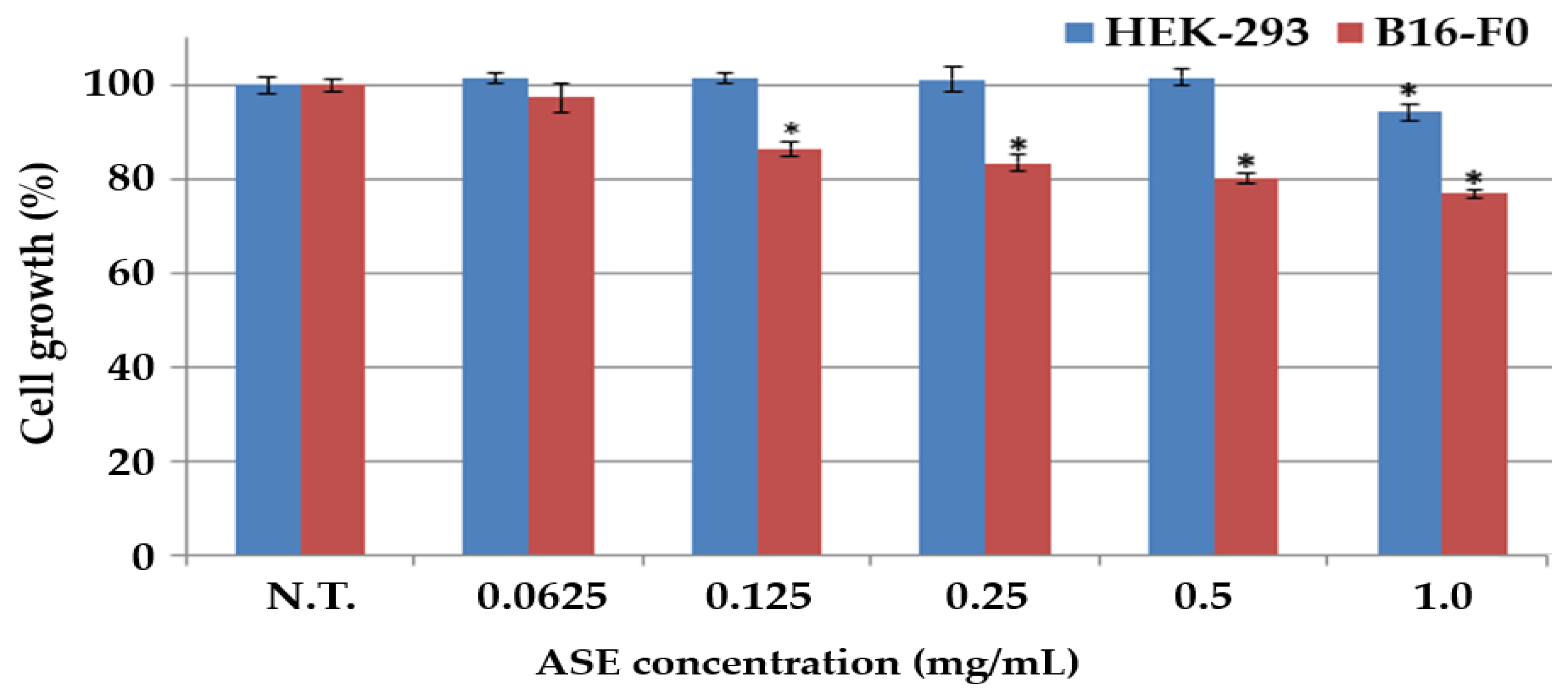 Molecules 27 00021 g001