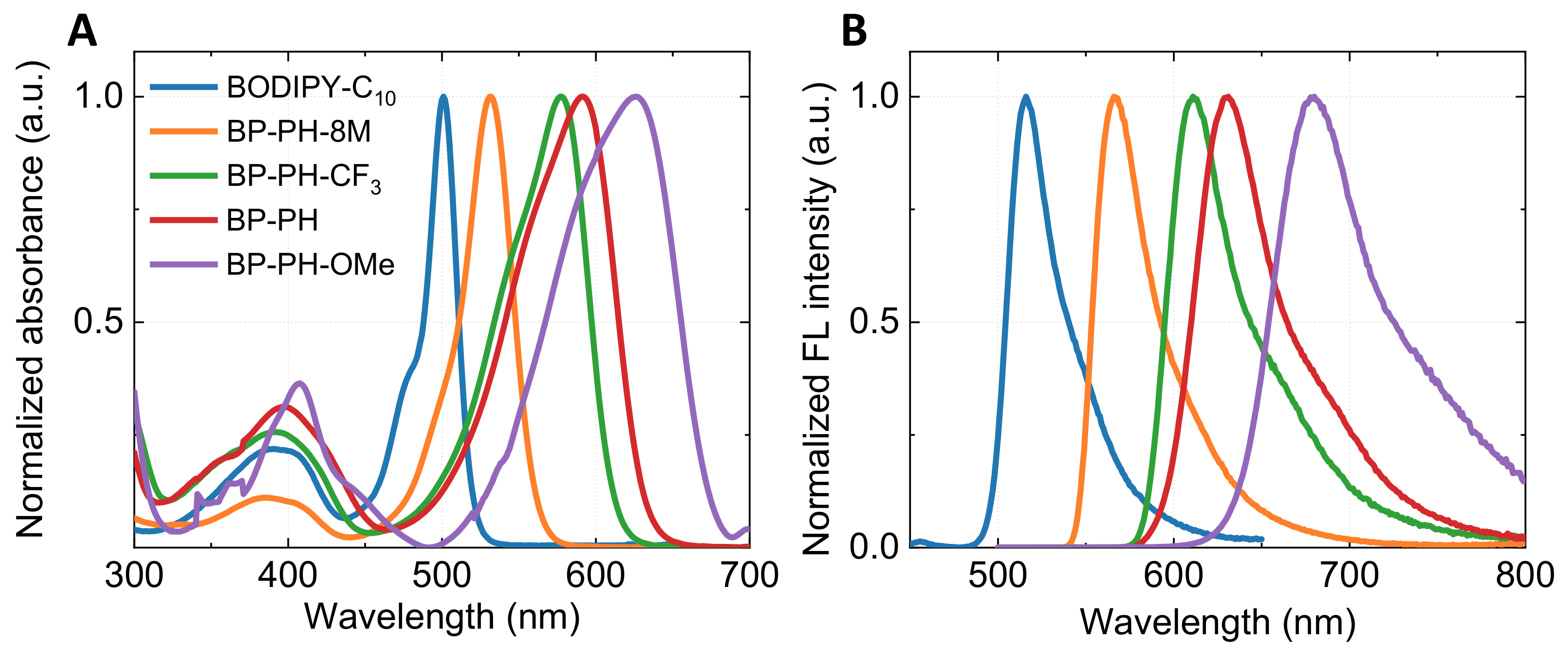 Molecules 27 00023 g002