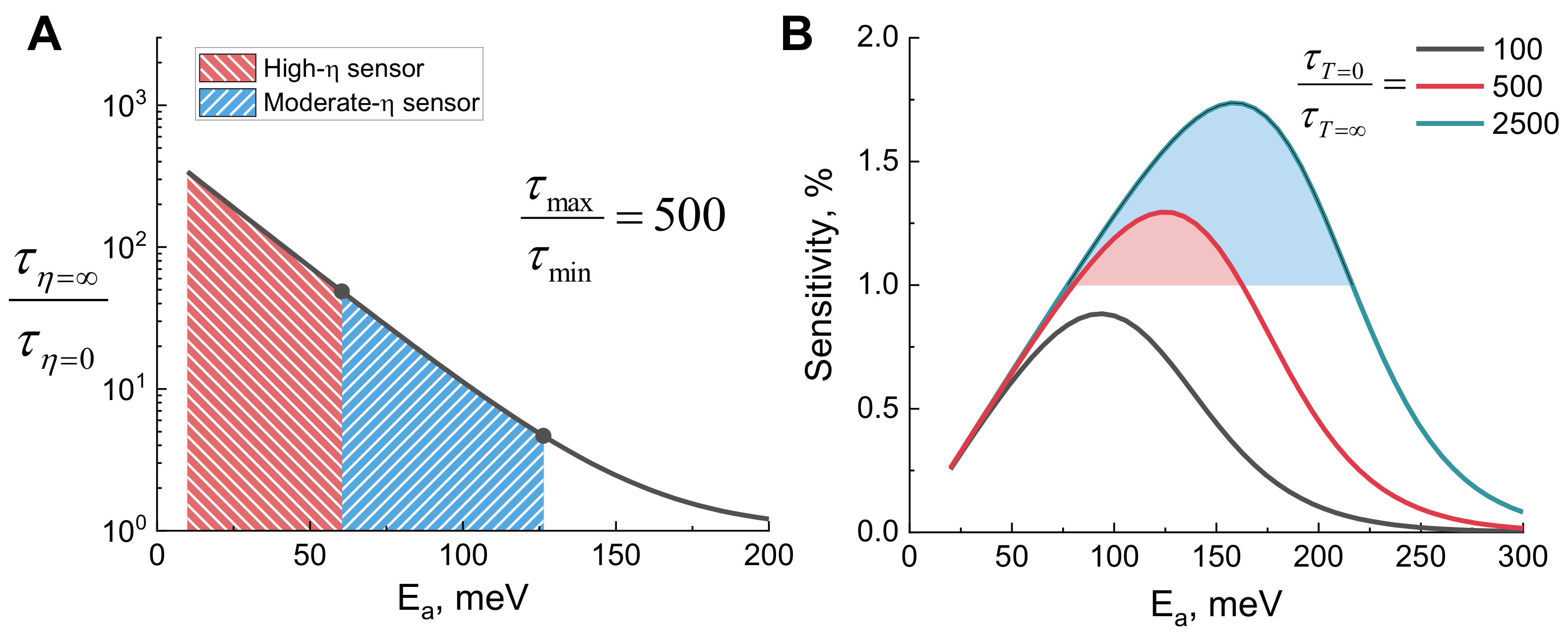 Molecules 27 00023 g007