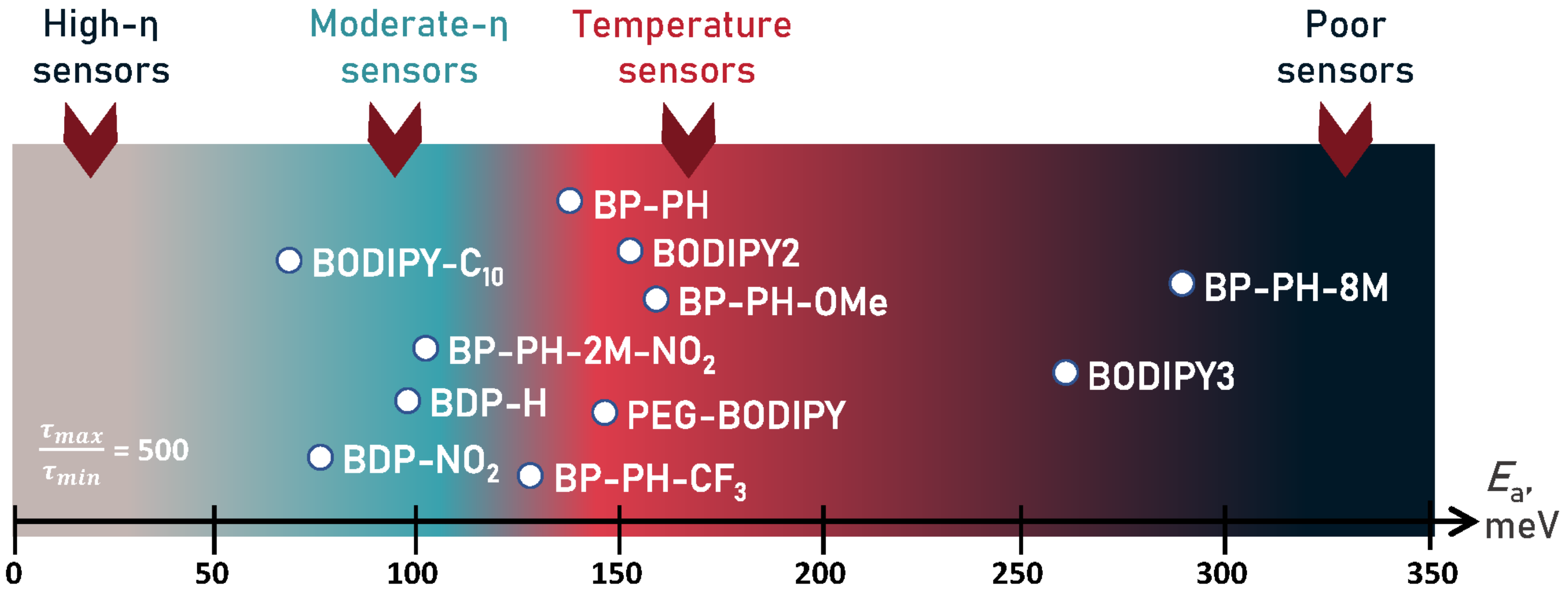 Molecules 27 00023 g008