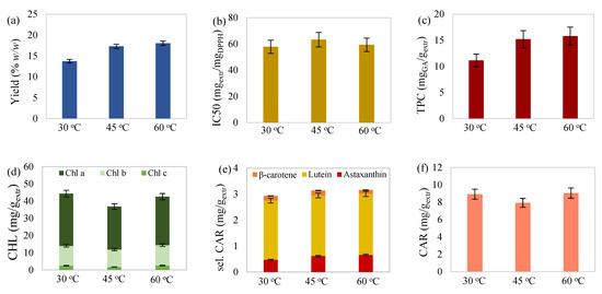 Molecules 27 00029 g001 550