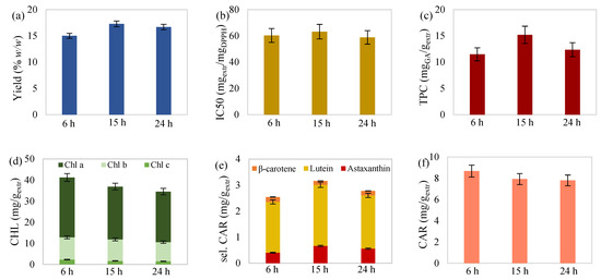 Molecules 27 00029 g002 550