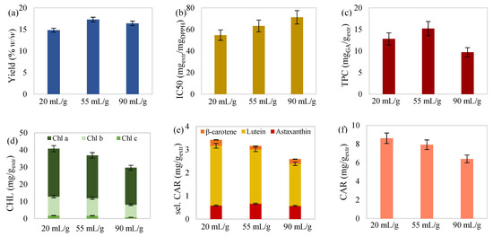 Molecules 27 00029 g003 550