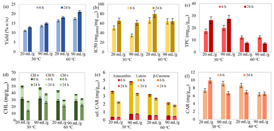 Molecules 27 00029 g004 550