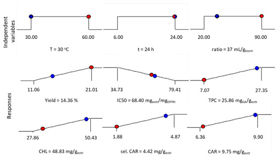 Molecules 27 00029 g0a1 550