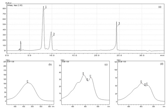 Molecules 27 00029 g0a2 550