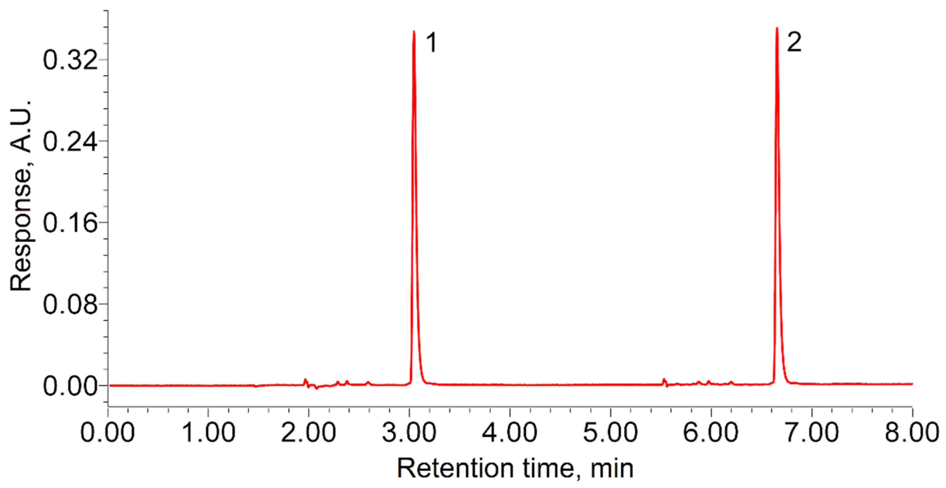 Molecules 27 00031 g001 Molecules 27 00031 g001