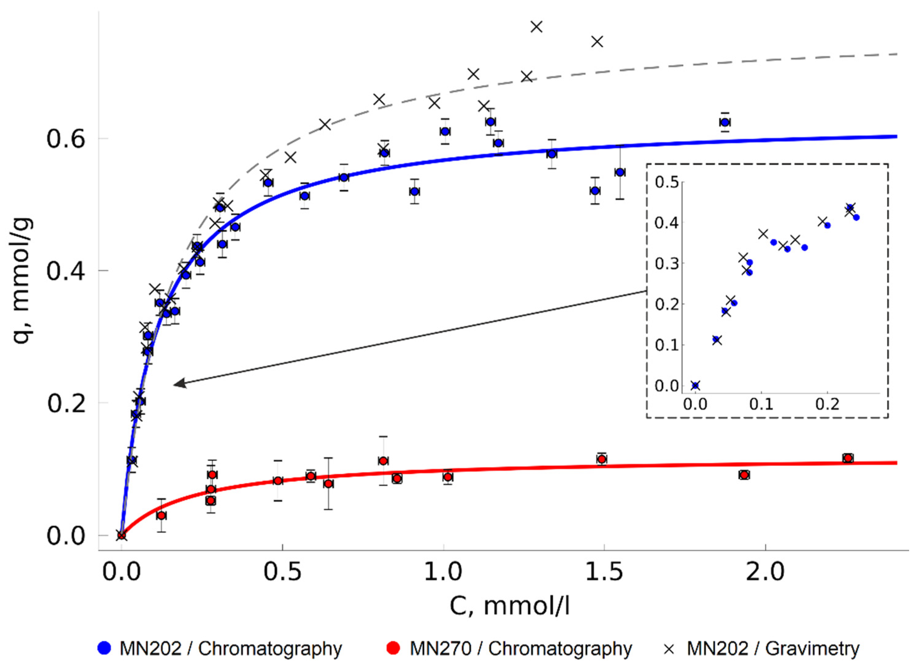Molecules 27 00031 g003 Molecules 27 00031 g003