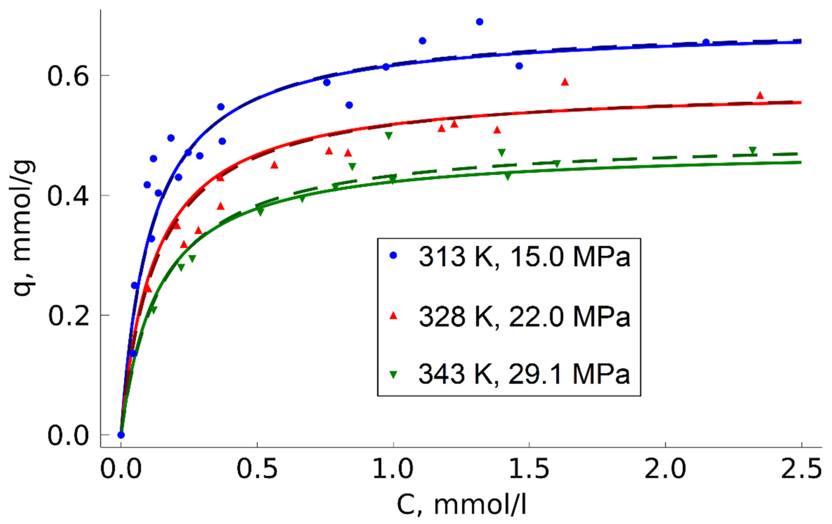 Molecules 27 00031 g005 Molecules 27 00031 g005