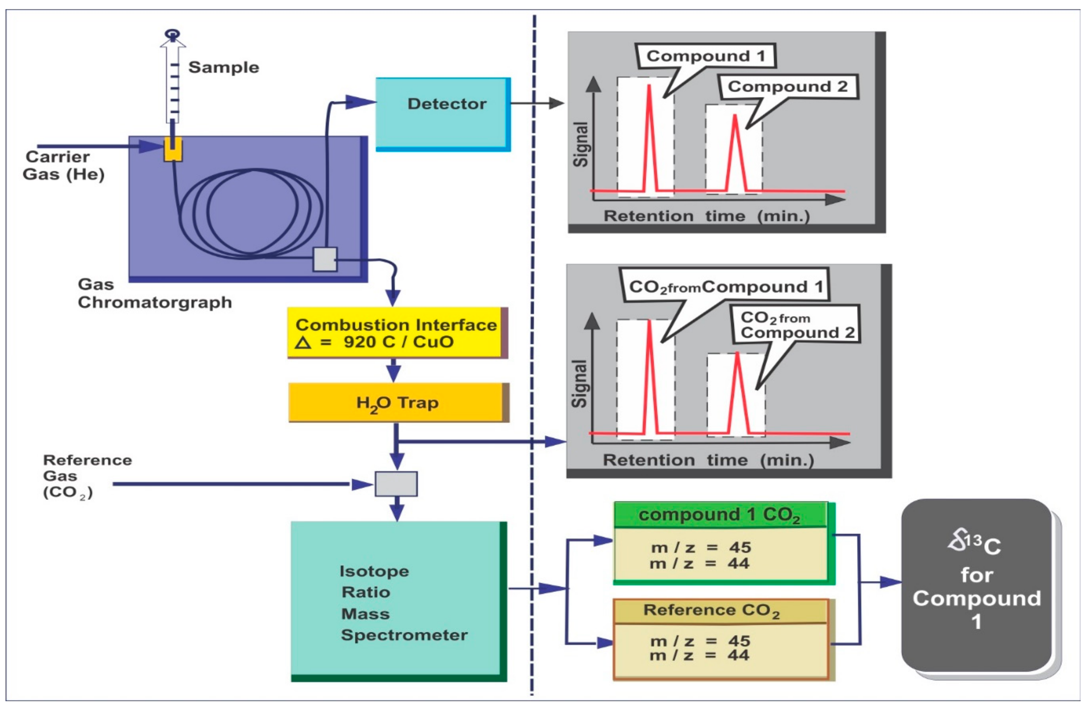 Molecules 27 00034 g001 Molecules 27 00034 g001