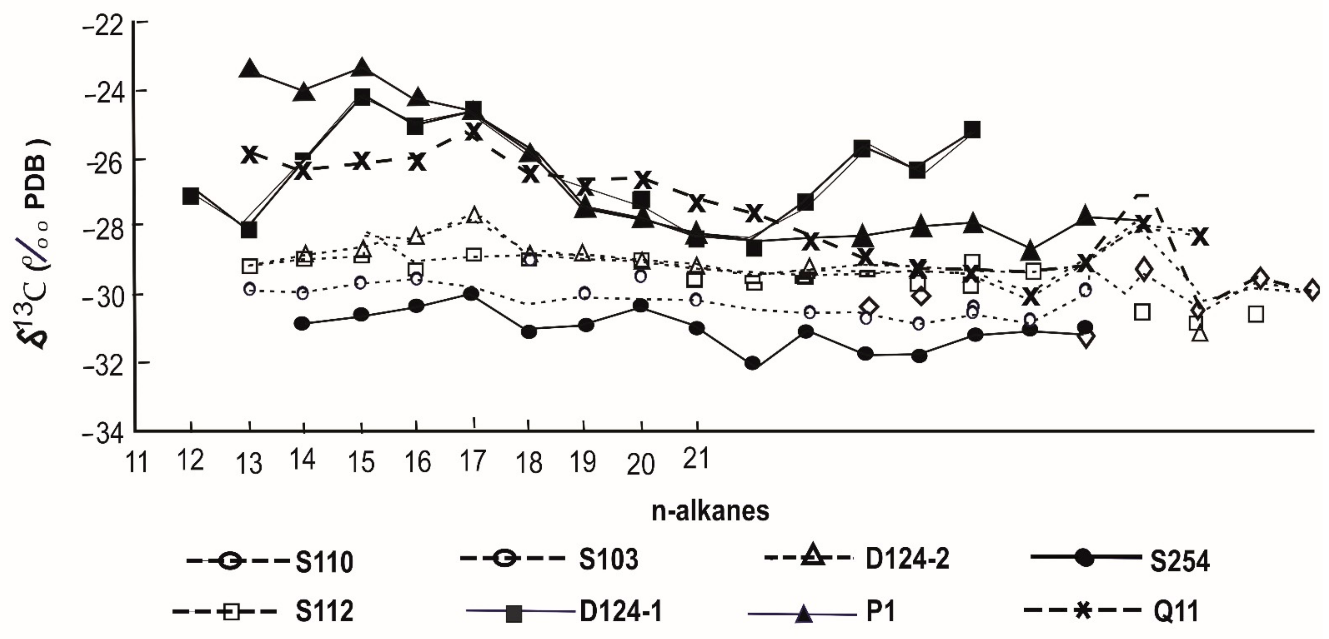 Molecules 27 00034 g007 Molecules 27 00034 g007