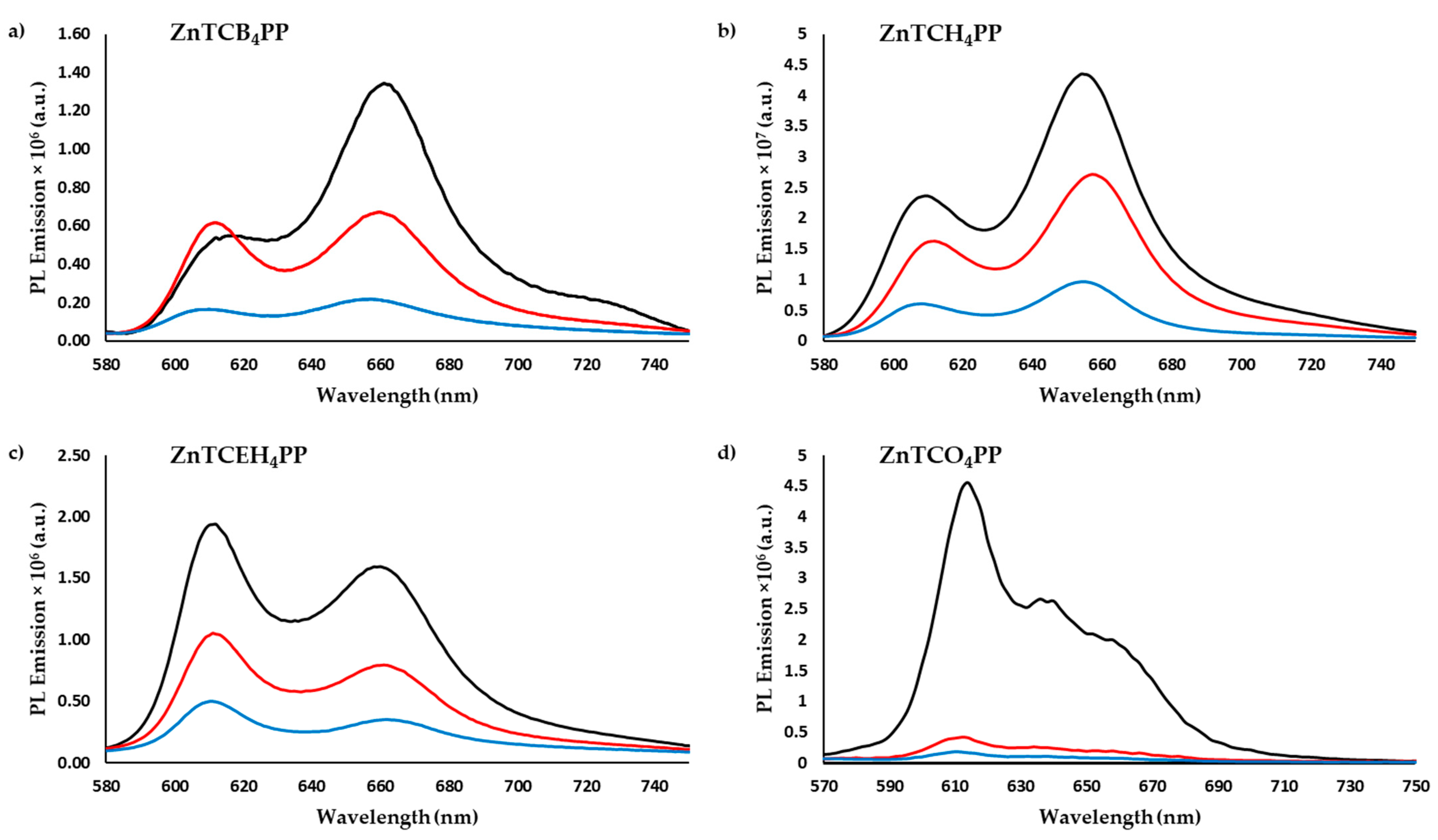 Molecules 27 00035 g003