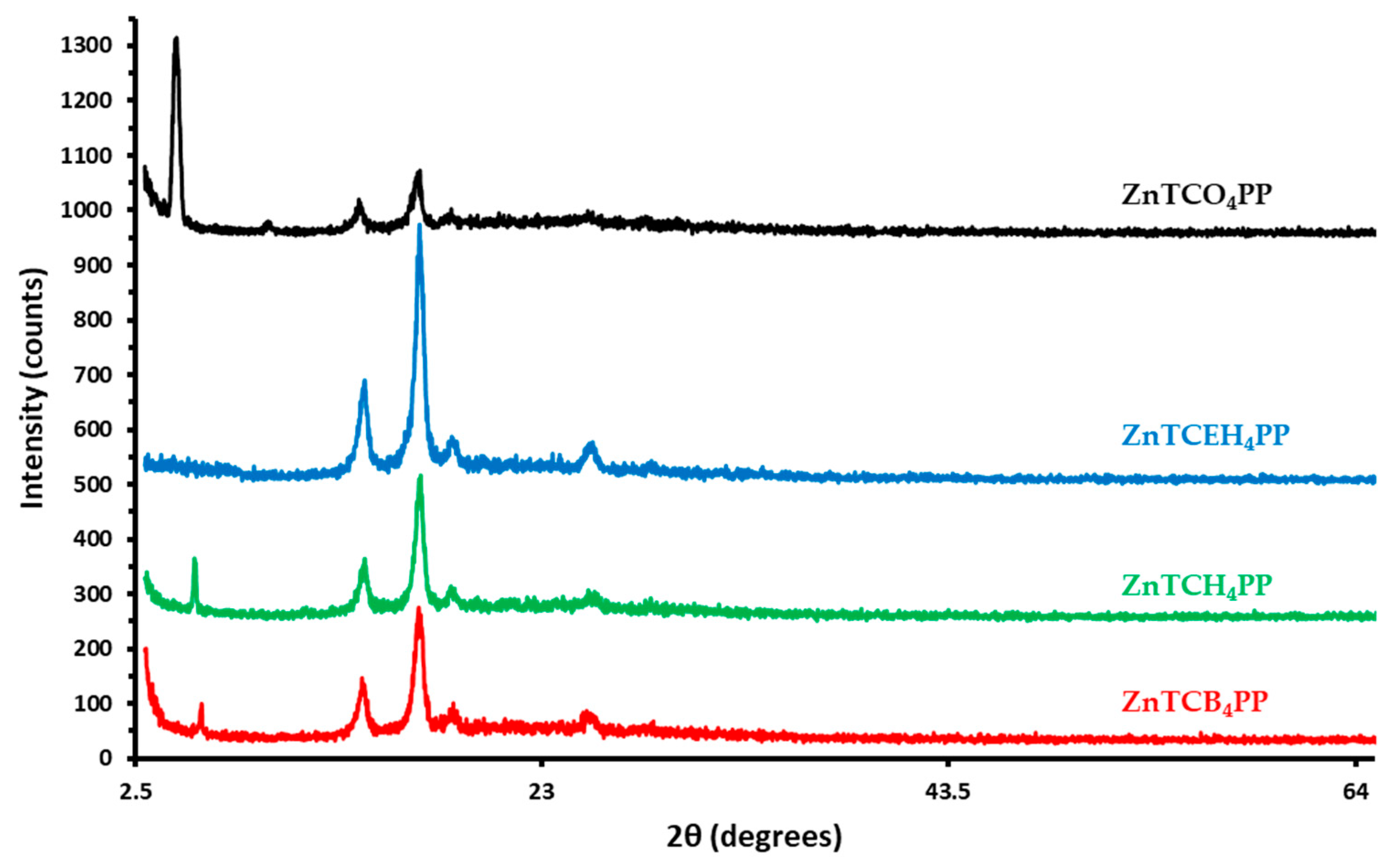 Molecules 27 00035 g004