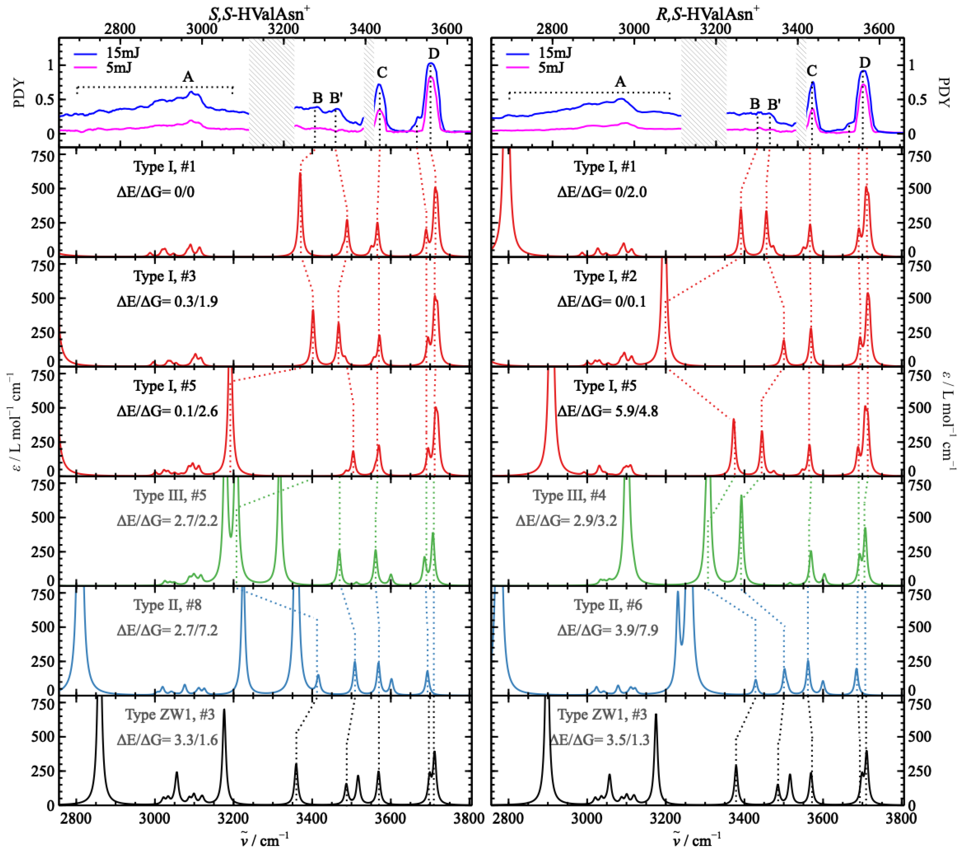 Molecules 27 00038 g007 Molecules 27 00038 g007
