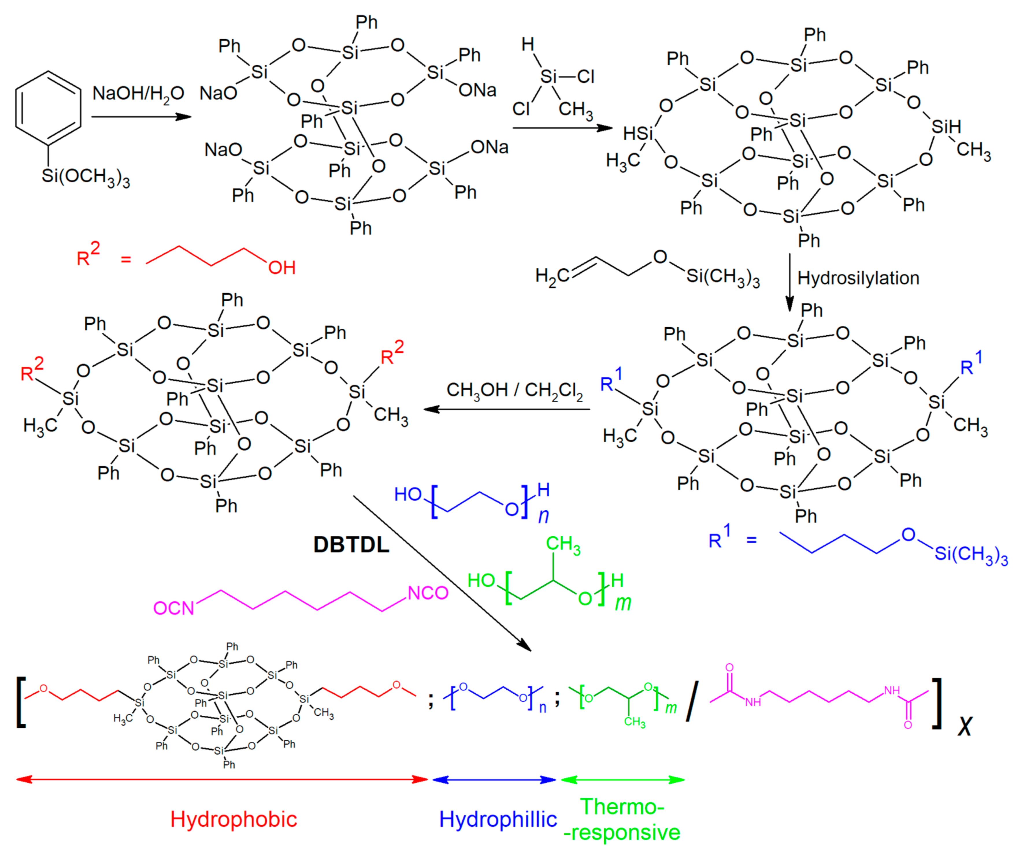 Molecules 27 00040 g004