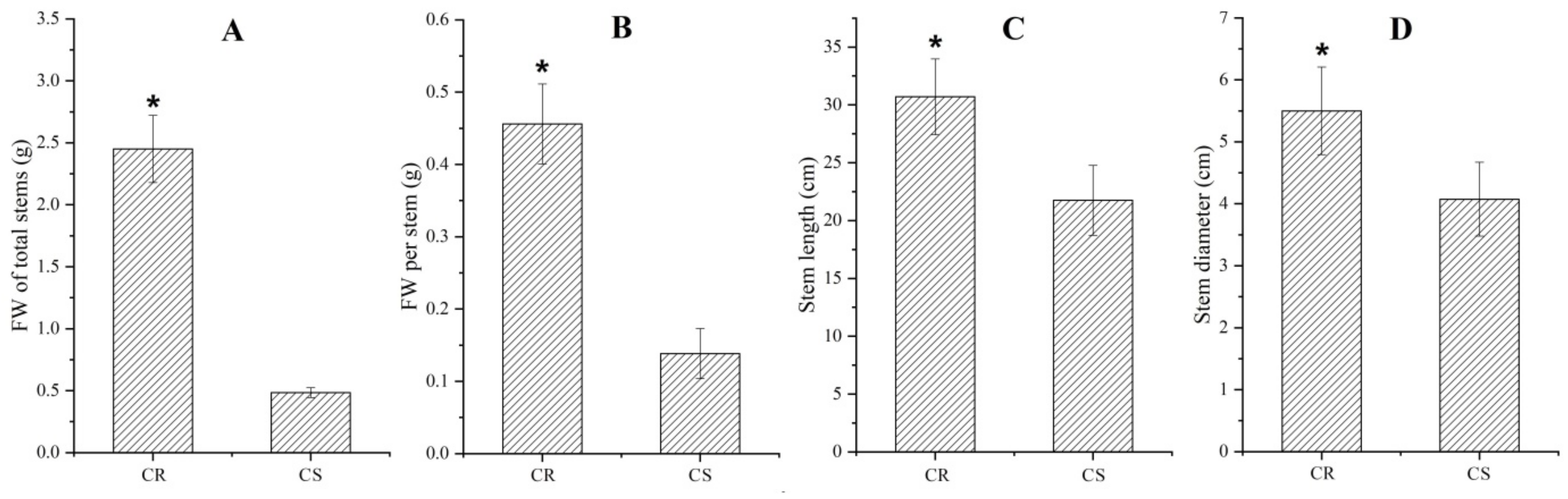 Molecules 27 00044 g001