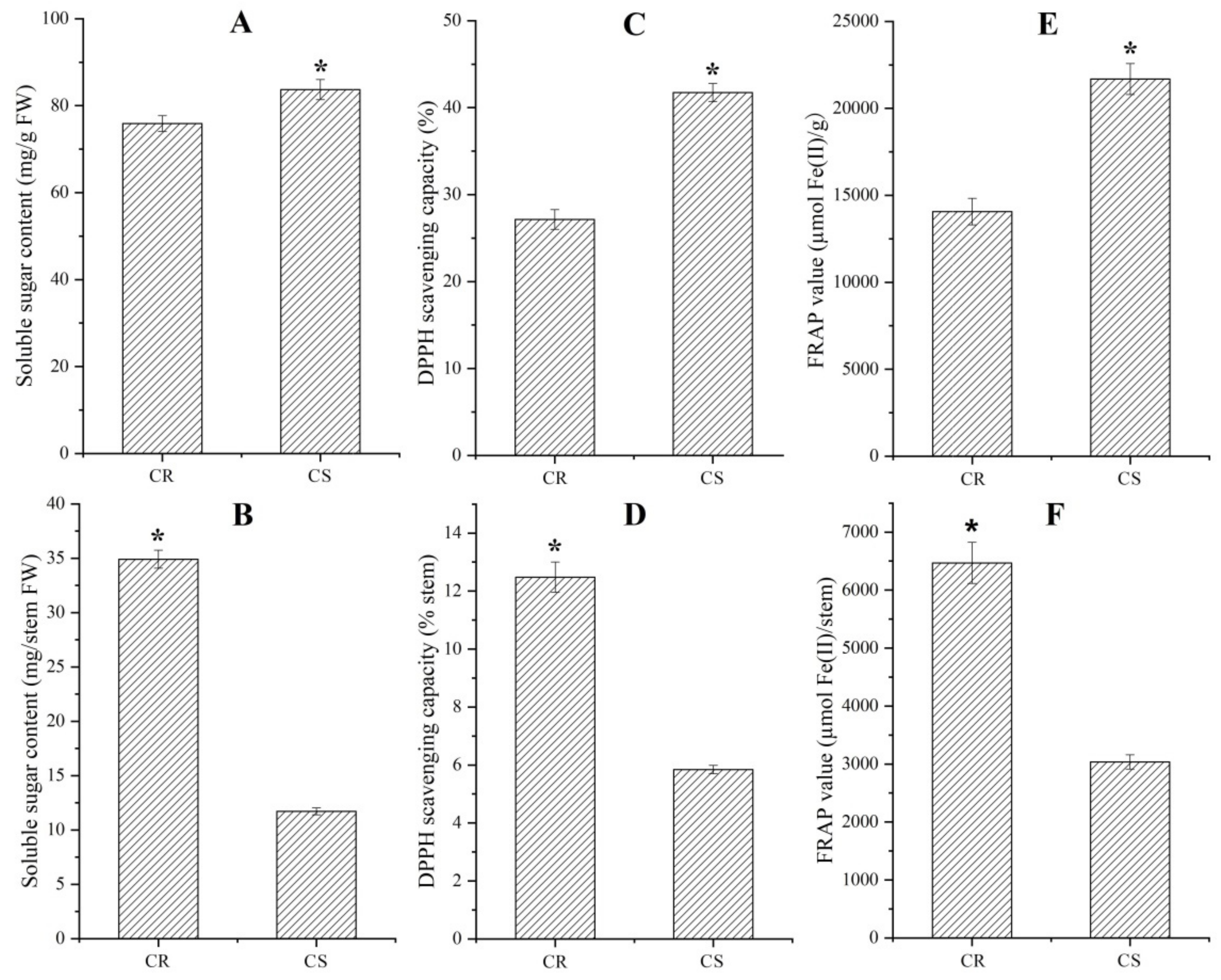 Molecules 27 00044 g002